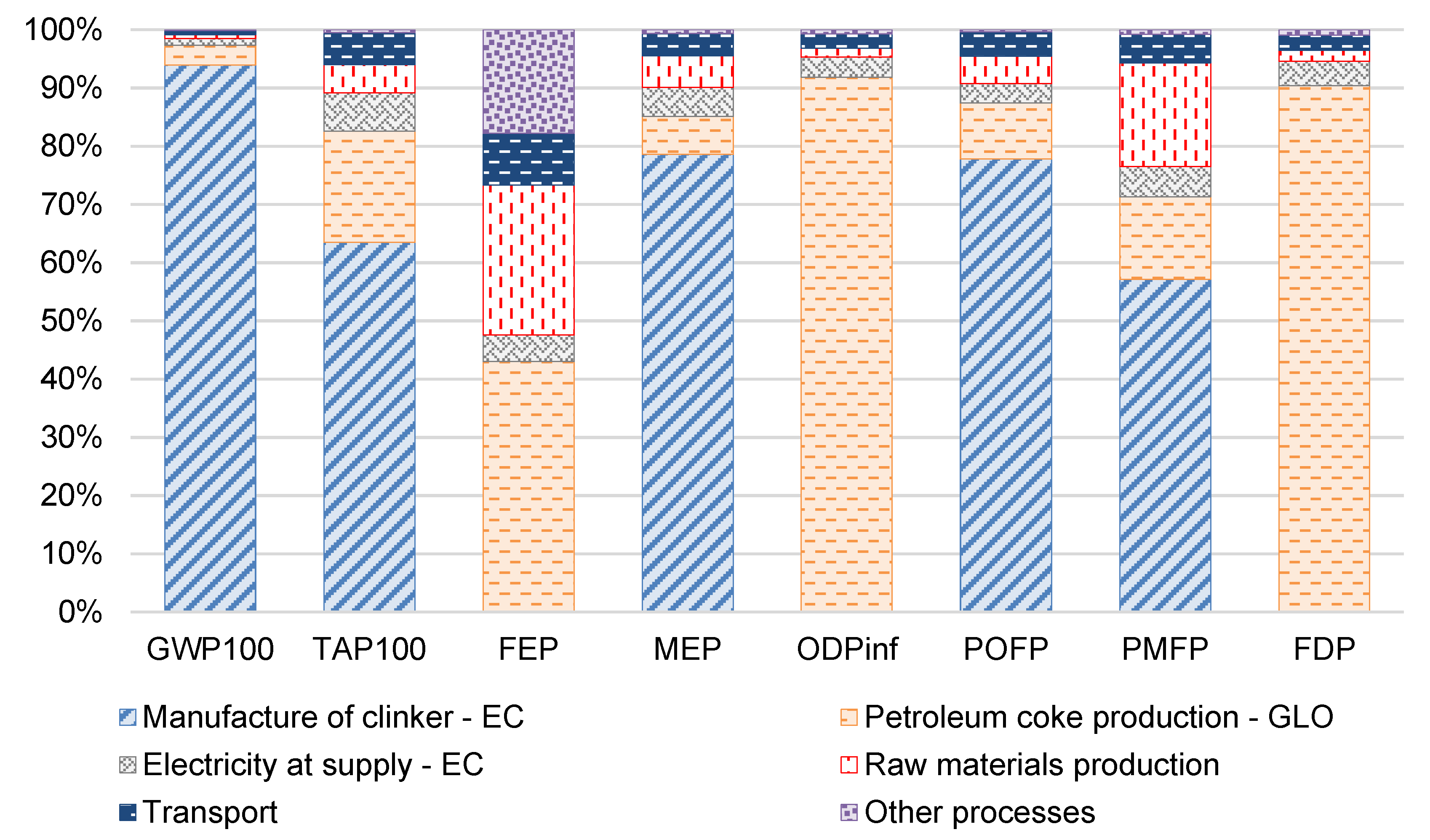 Buildings 12 00311 g002