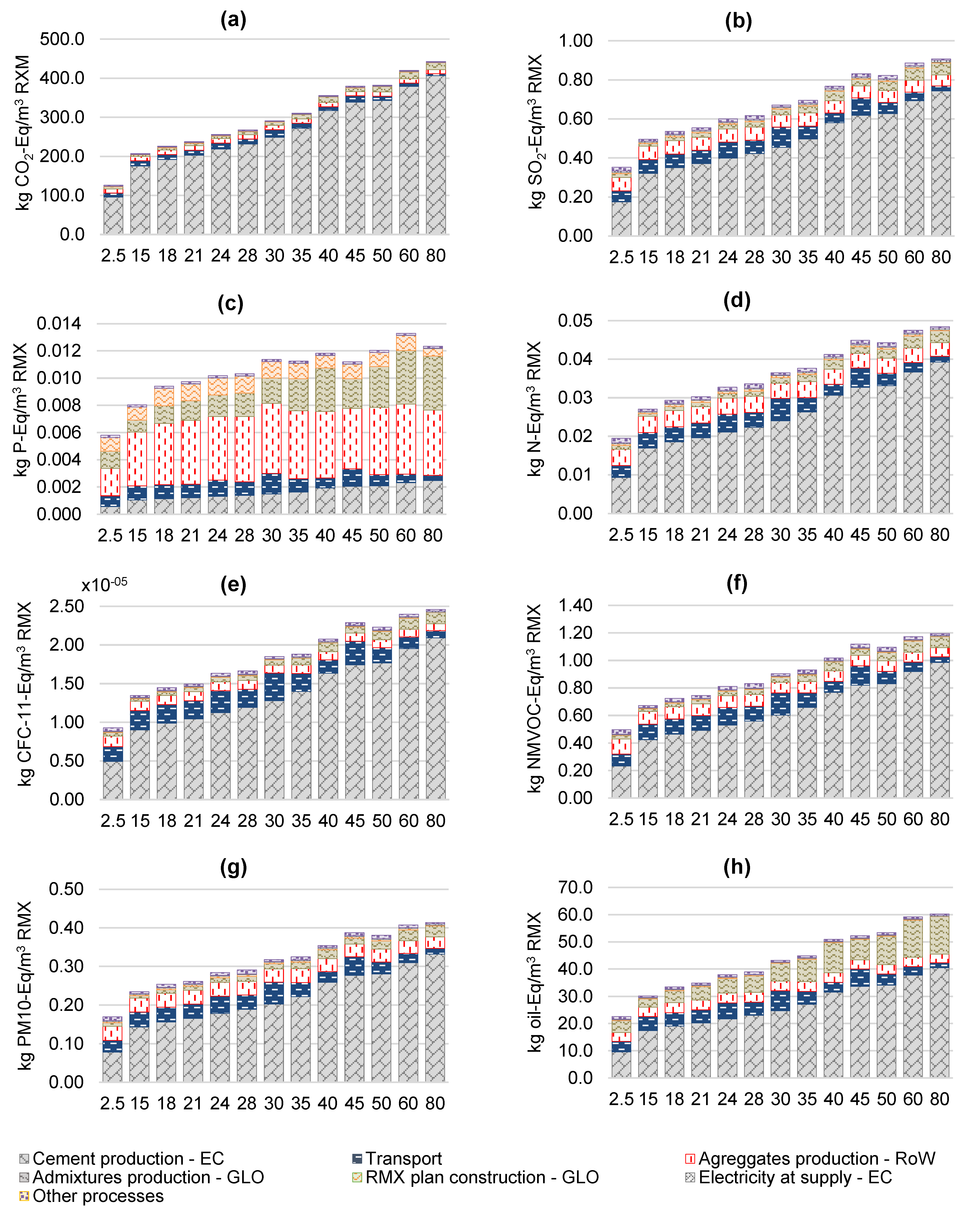 Buildings 12 00311 g004