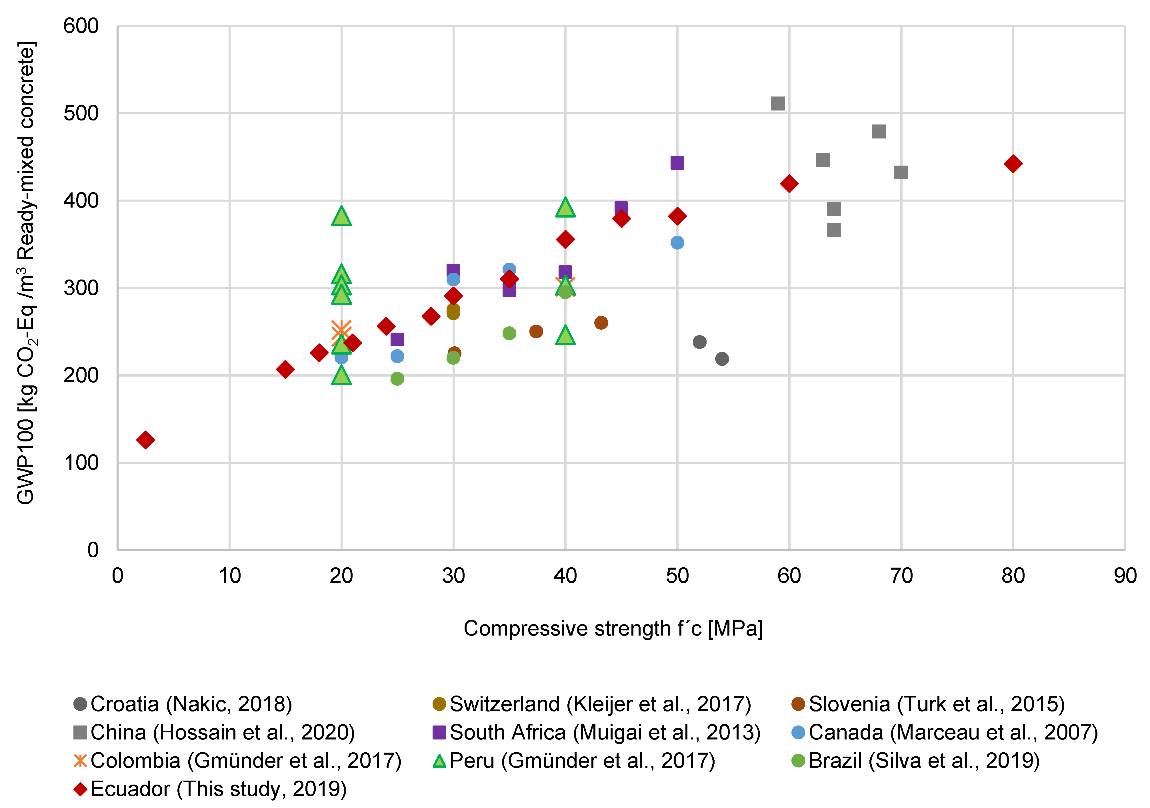 Buildings 12 00311 g005