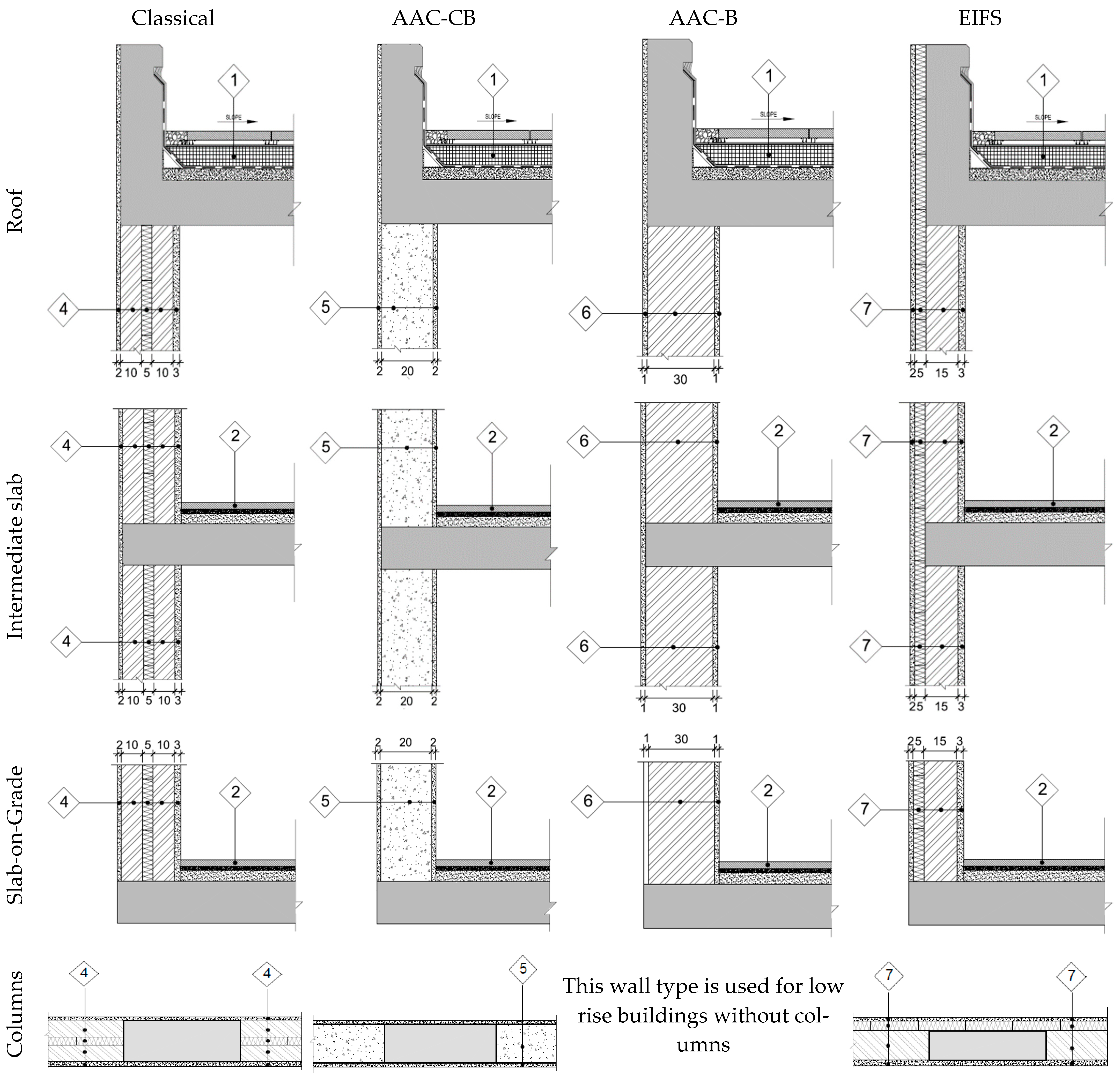 Buildings 12 00312 g002 550
