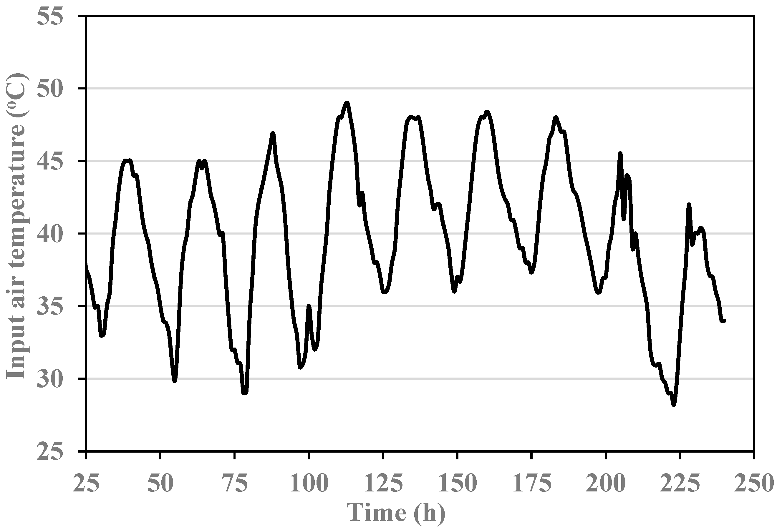Buildings 12 00312 g004 550