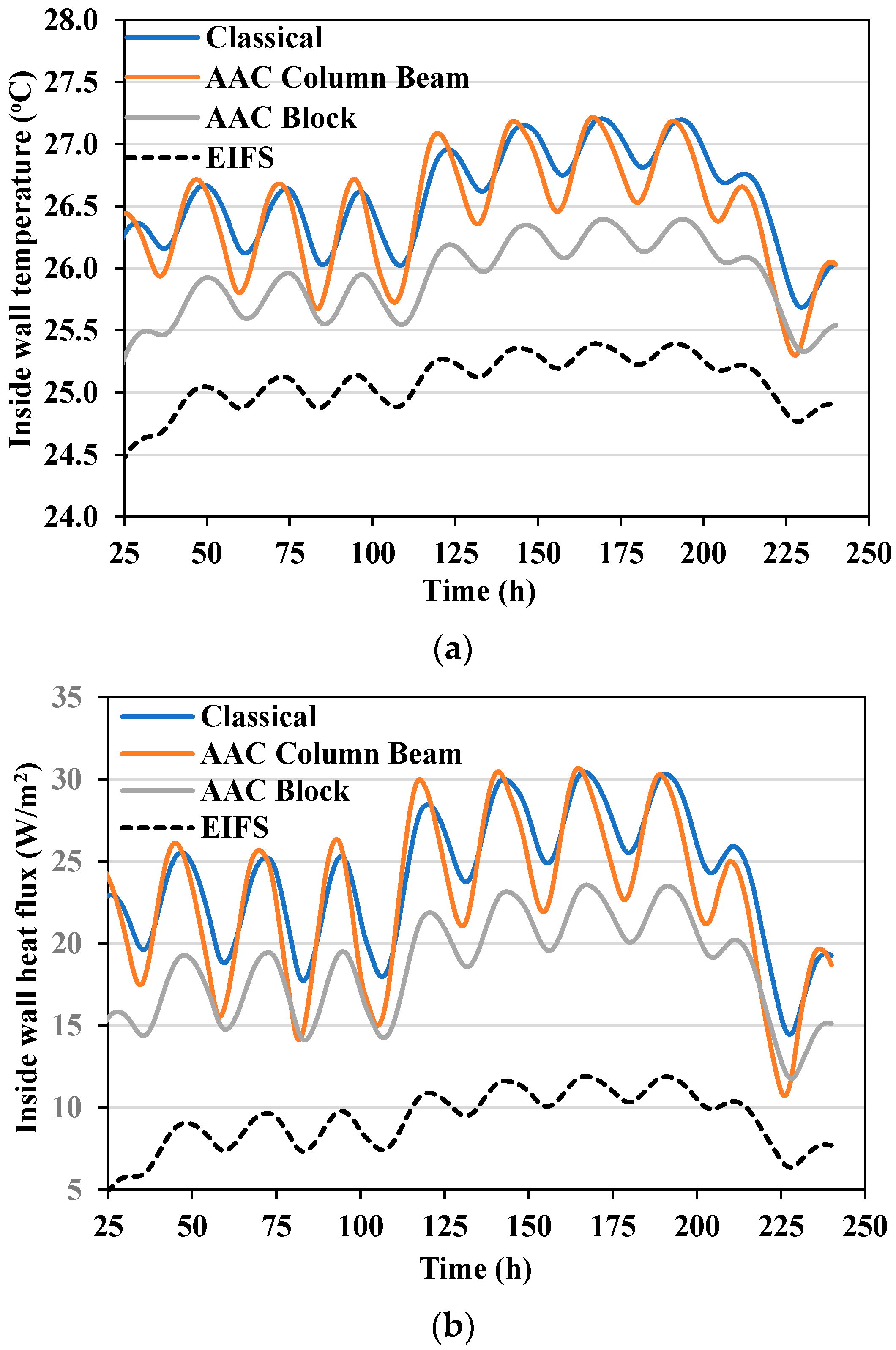 Buildings 12 00312 g005 550