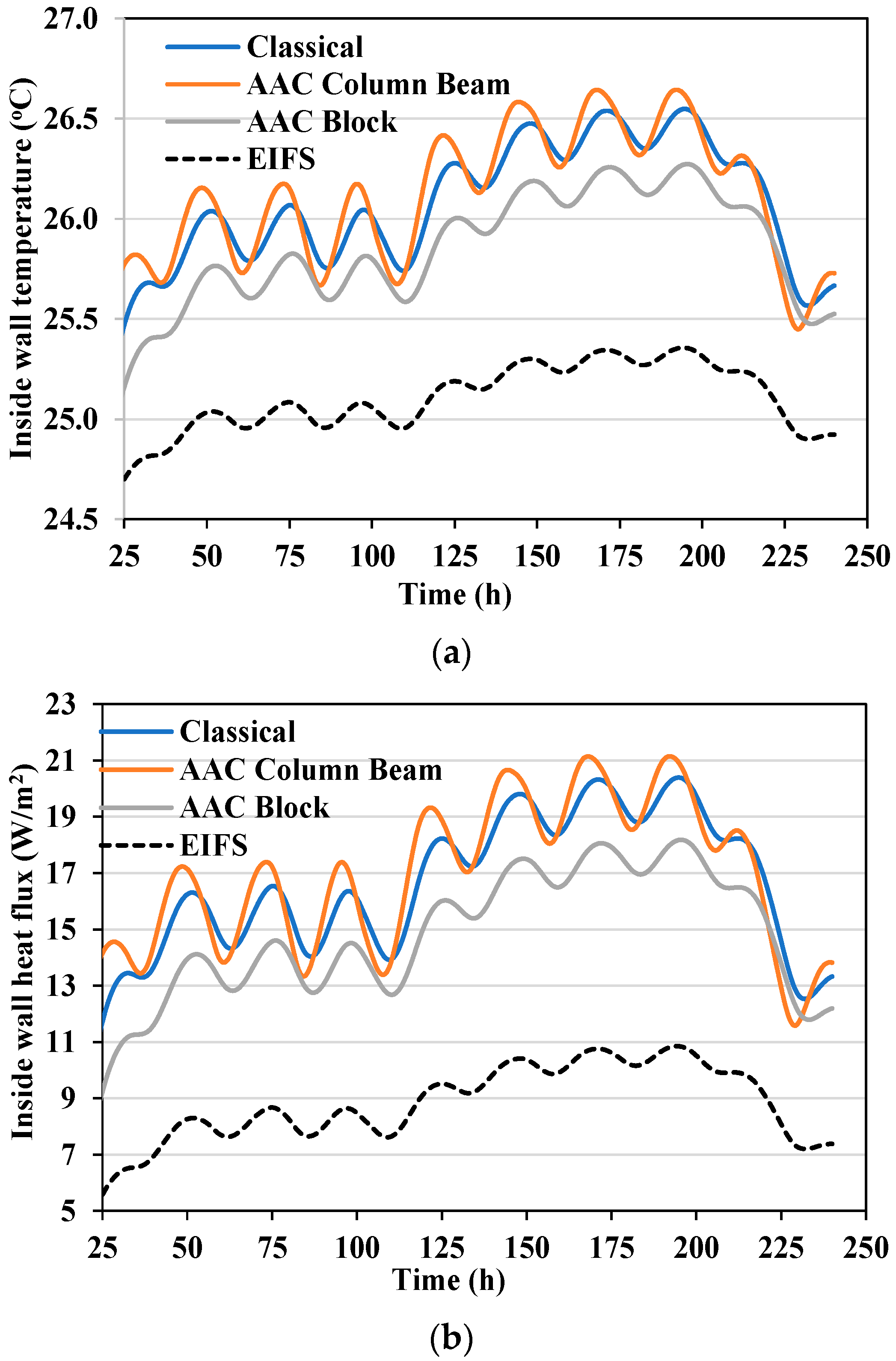 Buildings 12 00312 g006 550