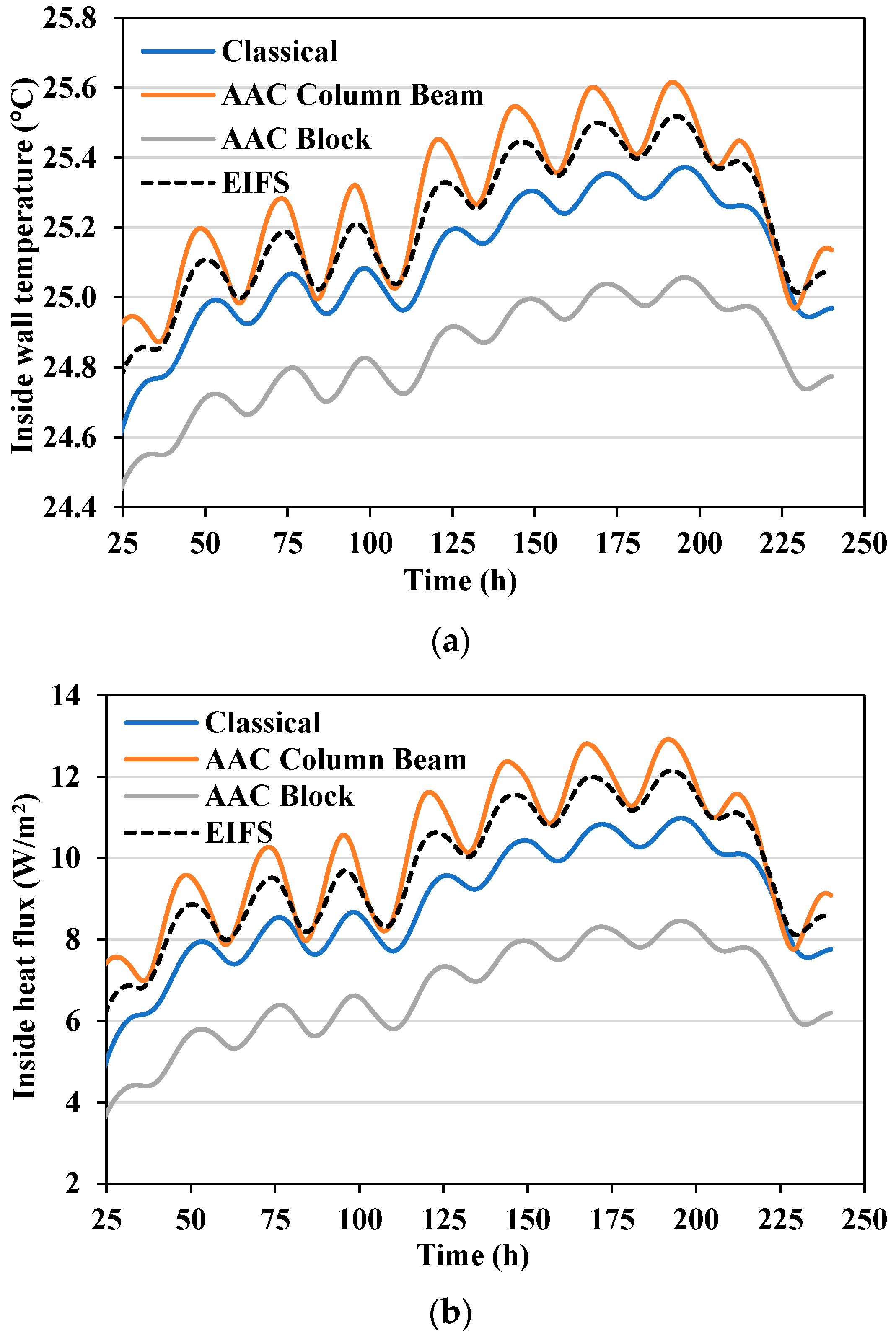 Buildings 12 00312 g007 550