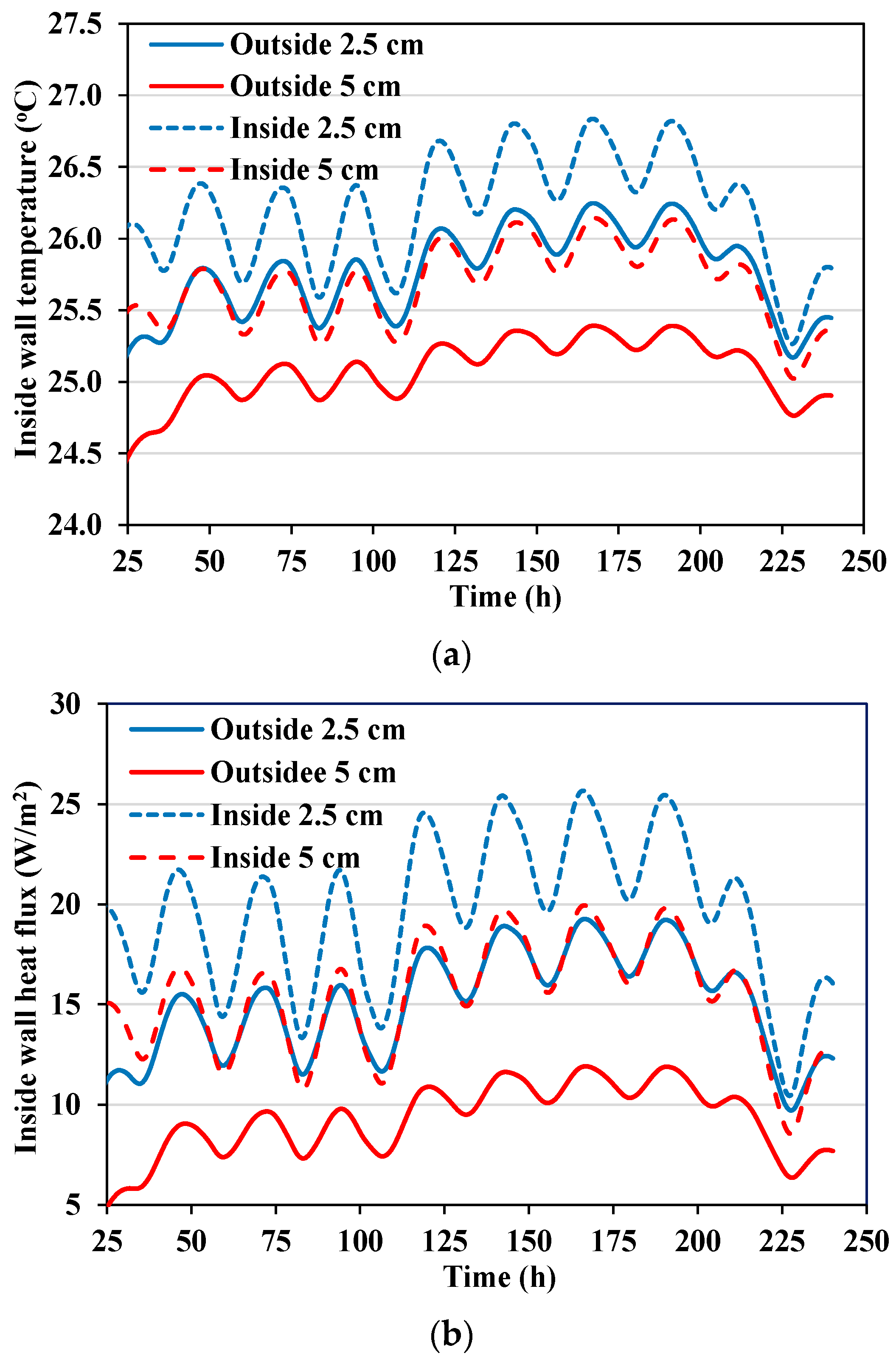 Buildings 12 00312 g008 550