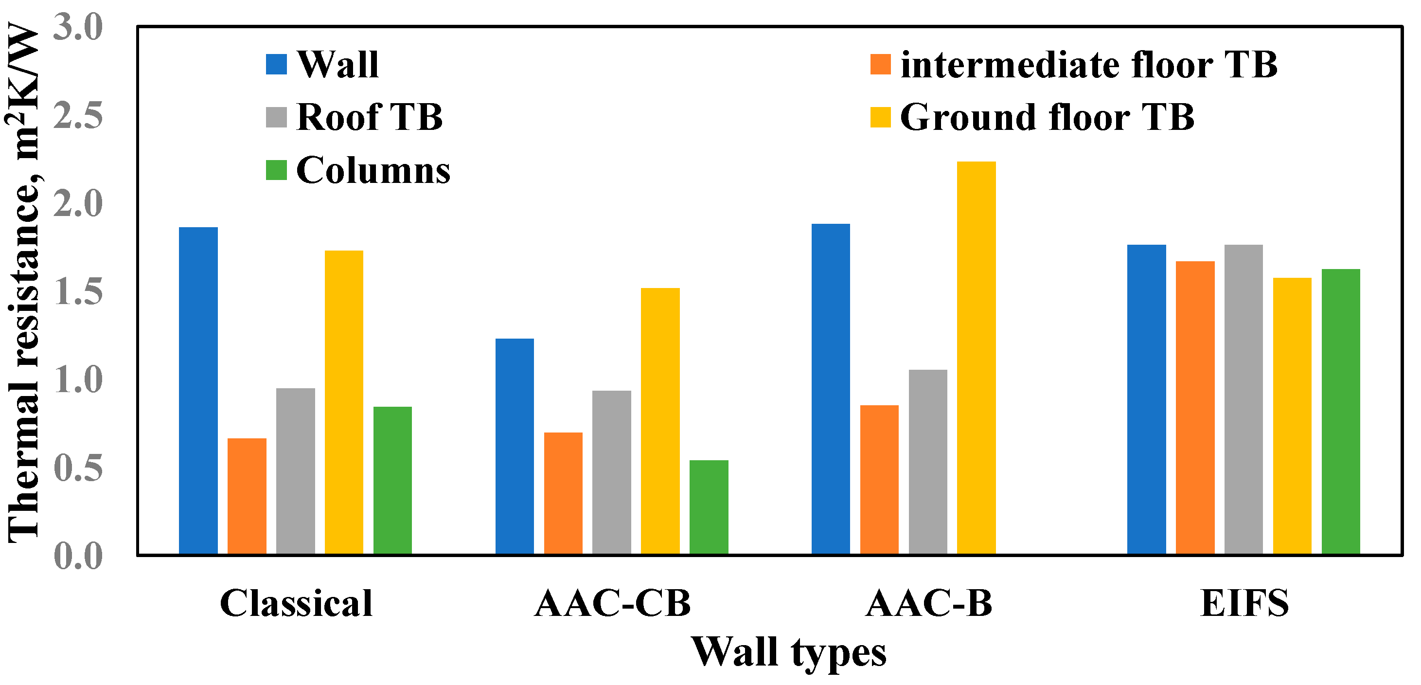Buildings 12 00312 g009 550