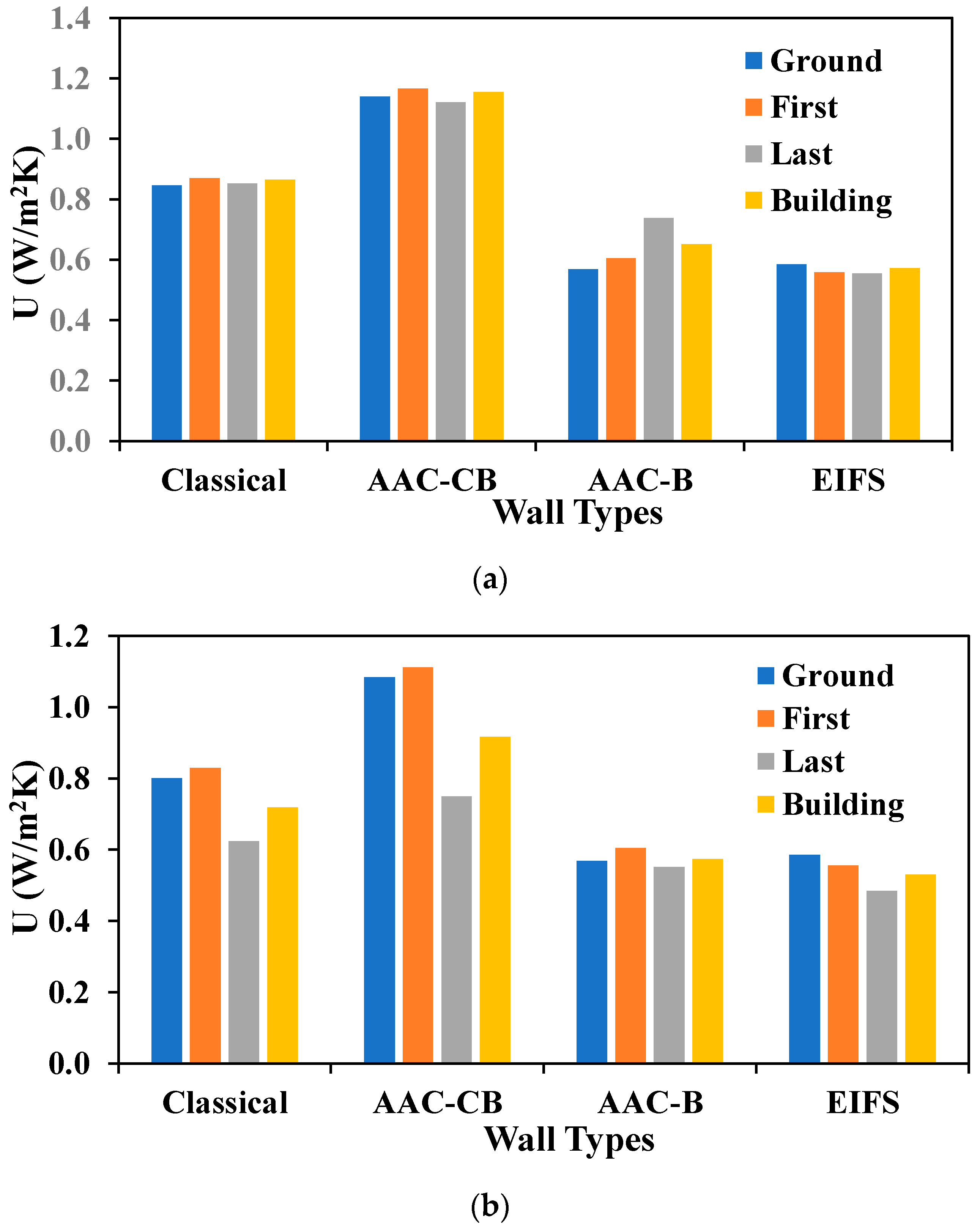 Buildings 12 00312 g010 550
