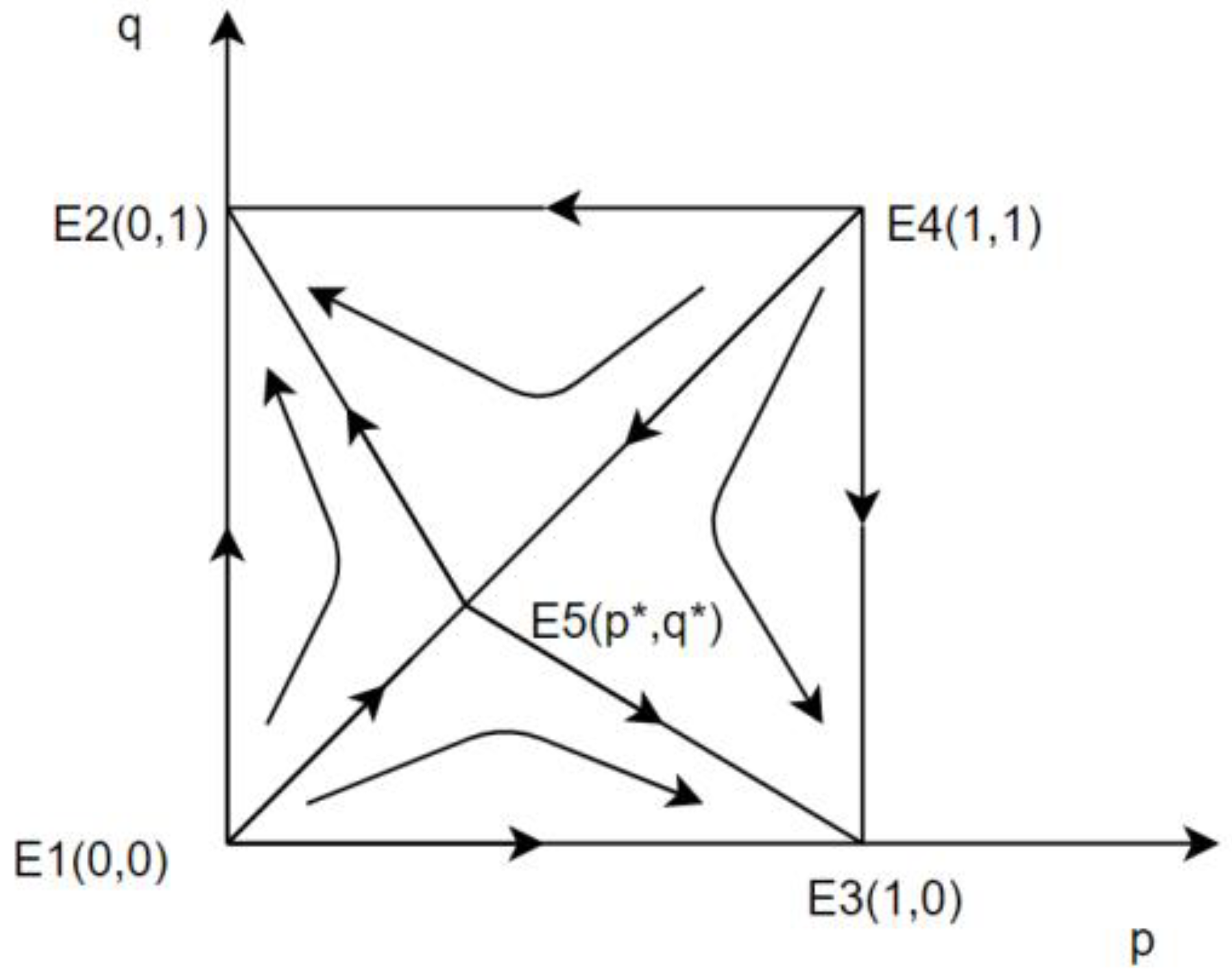 Buildings 12 00313 g001 550