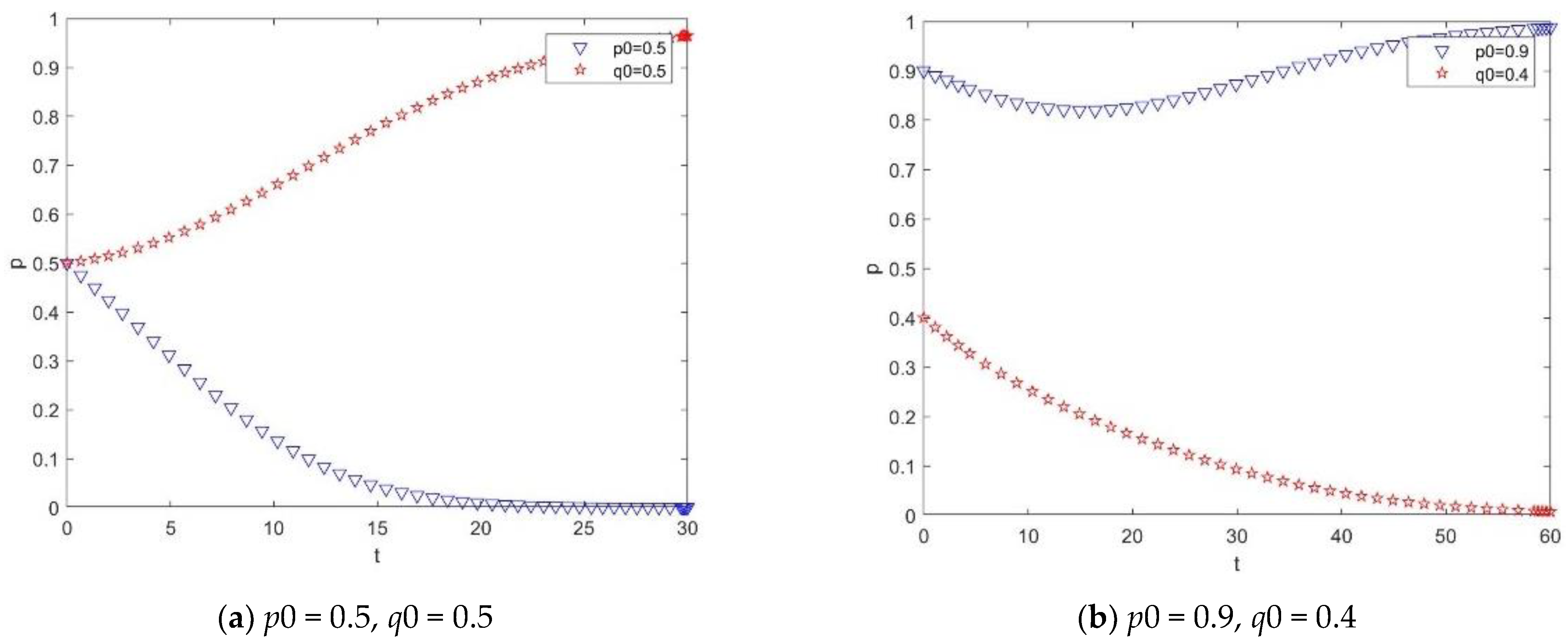 Buildings 12 00313 g002 550