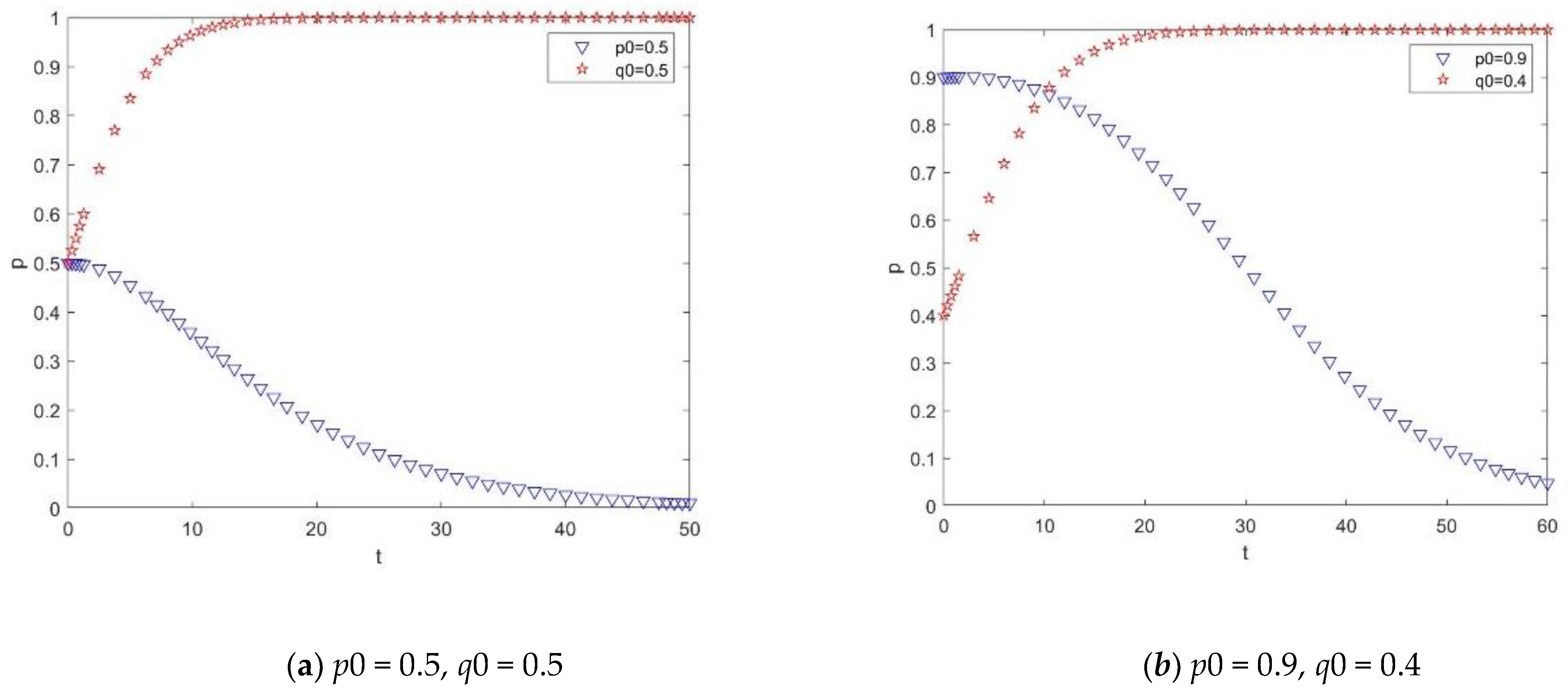Buildings 12 00313 g003 550
