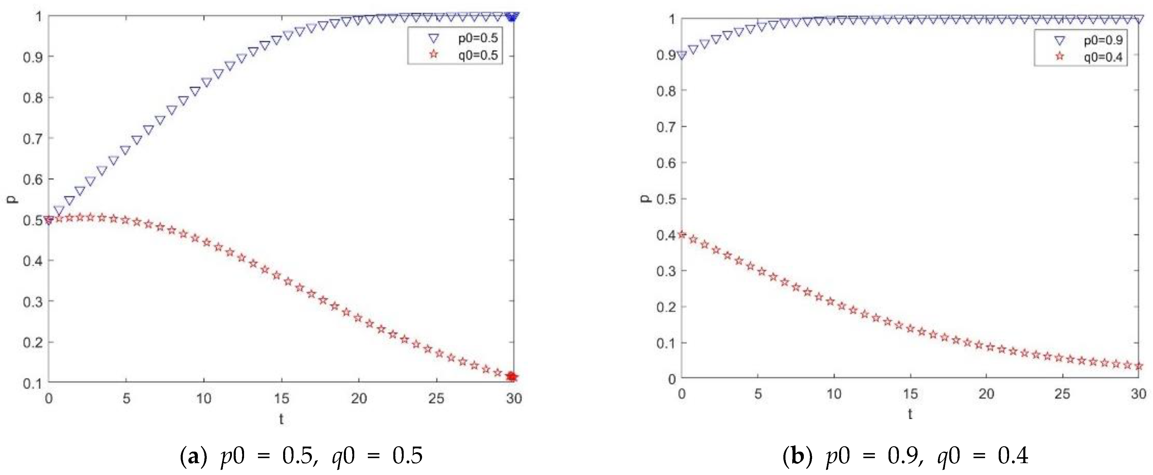 Buildings 12 00313 g004 550