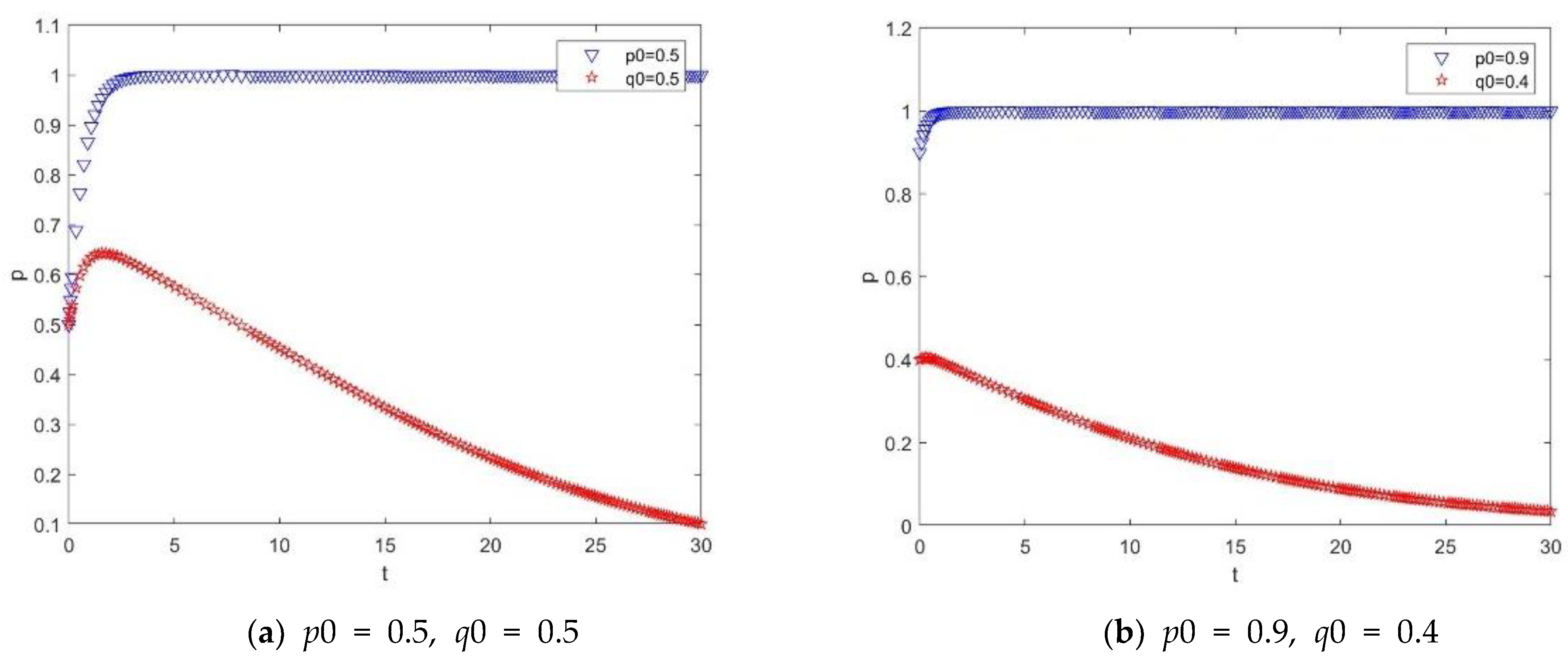 Buildings 12 00313 g006 550