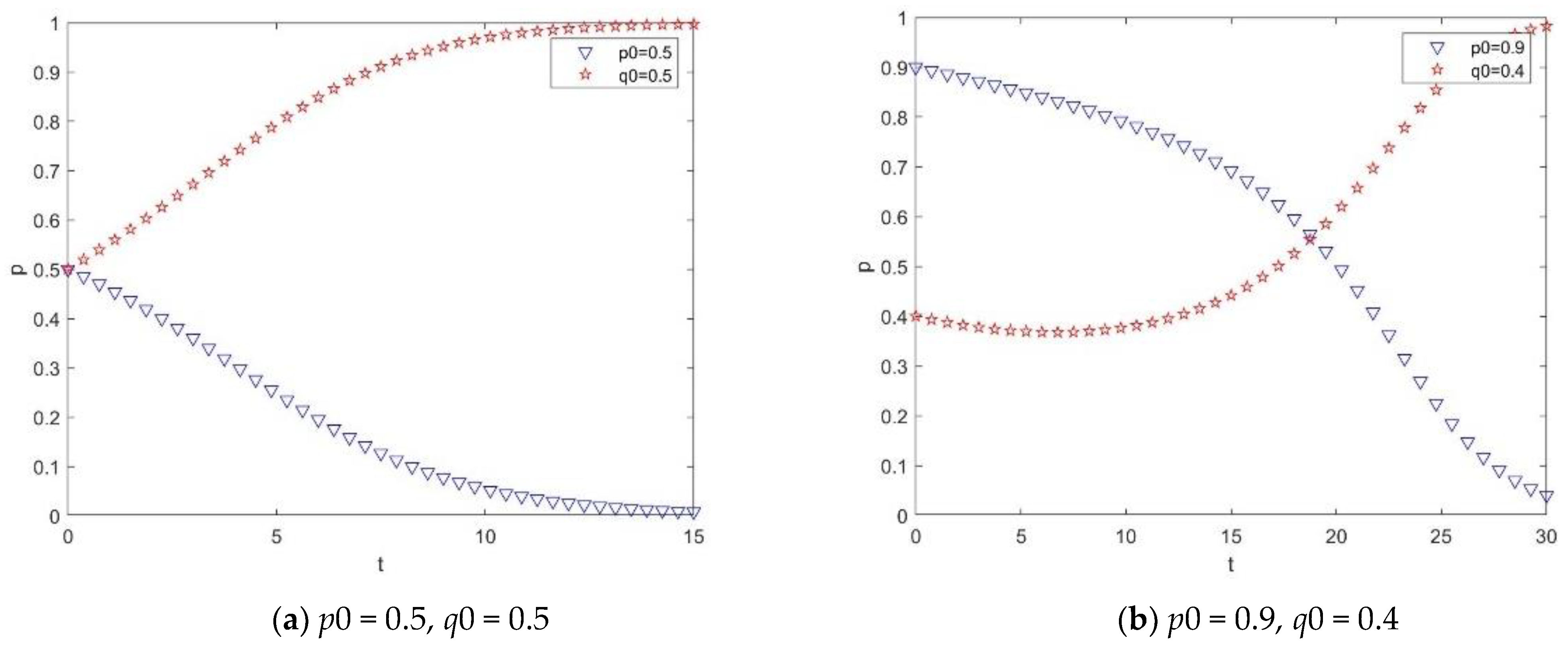 Buildings 12 00313 g007 550