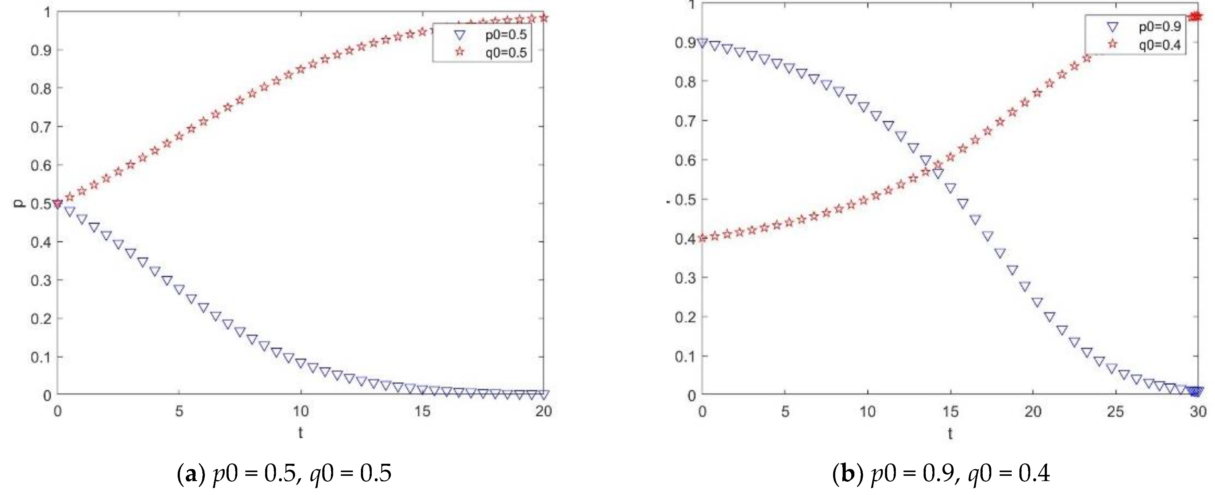 Buildings 12 00313 g008 550