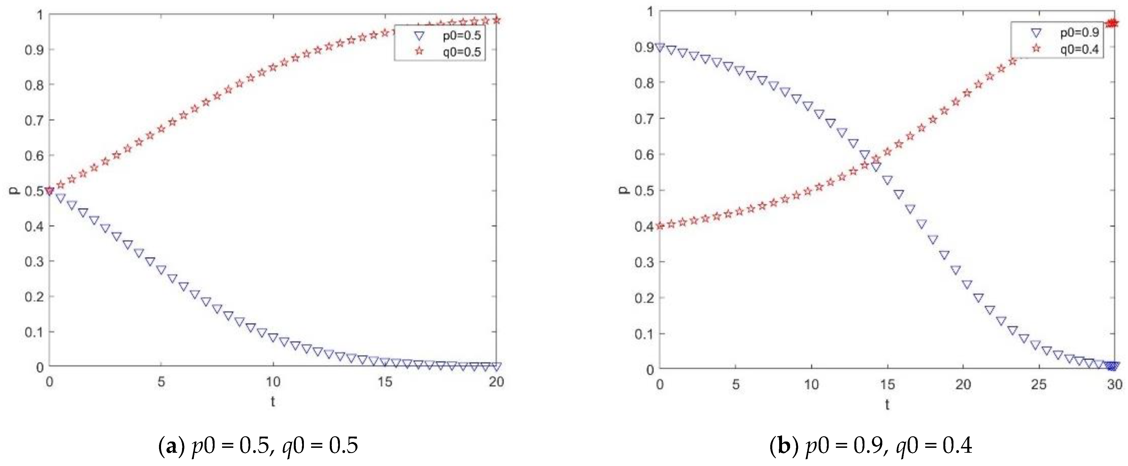 Buildings 12 00313 g009 550