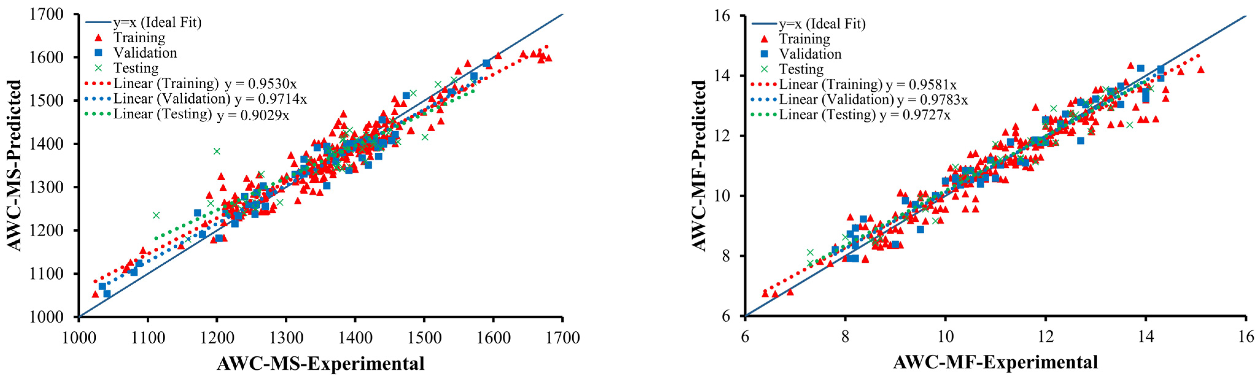 Buildings 12 00314 g004