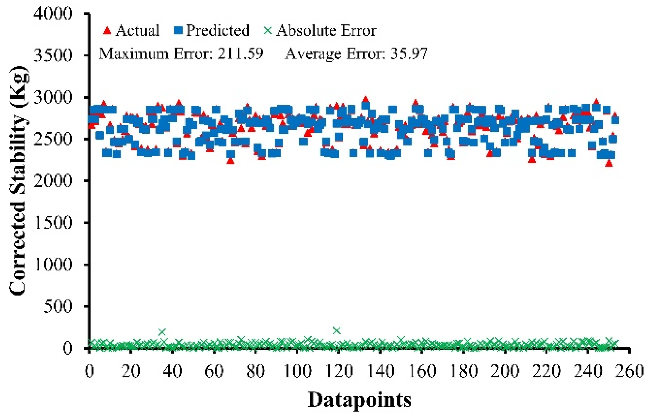 Buildings 12 00314 g005