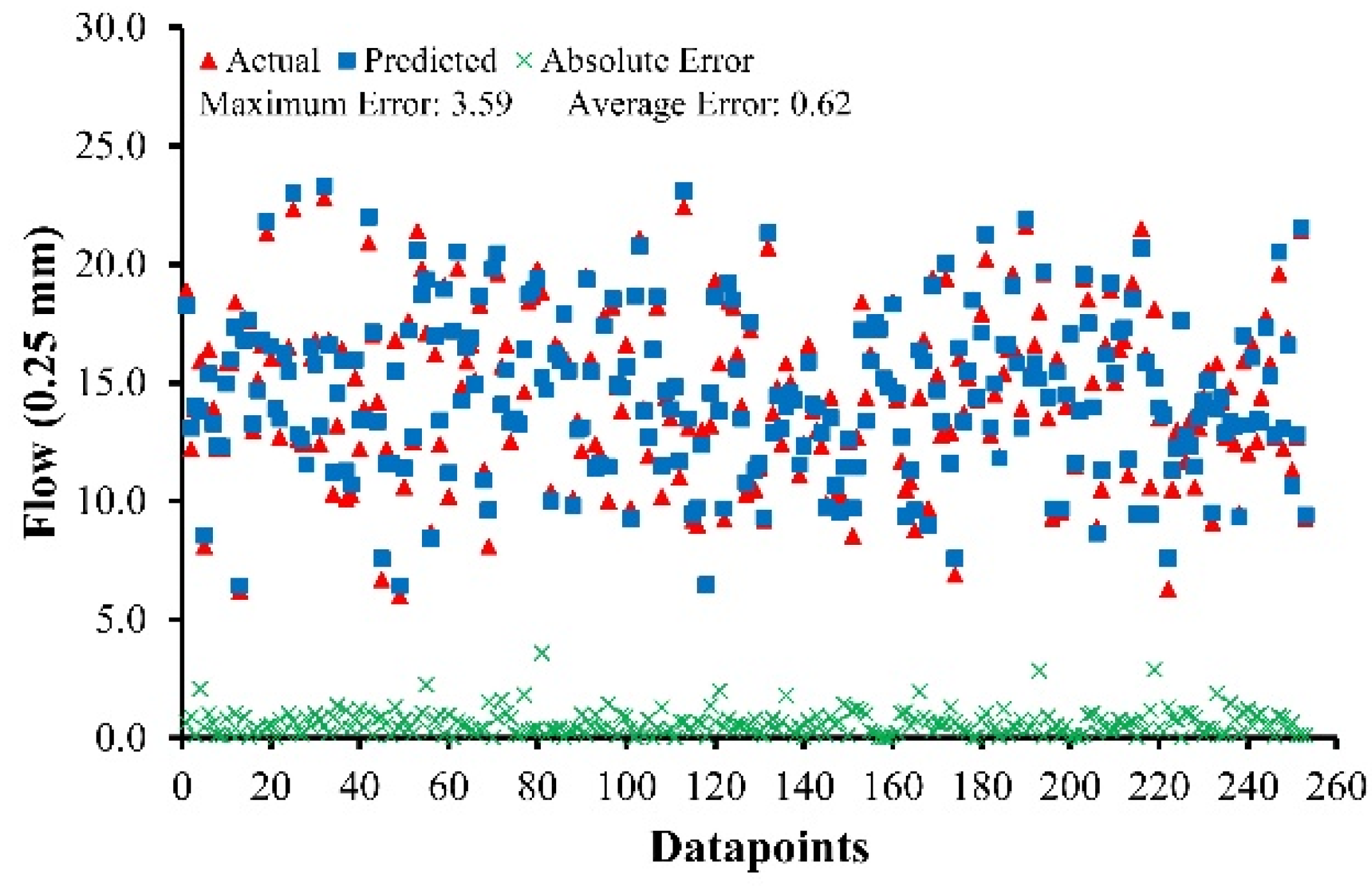 Buildings 12 00314 g006