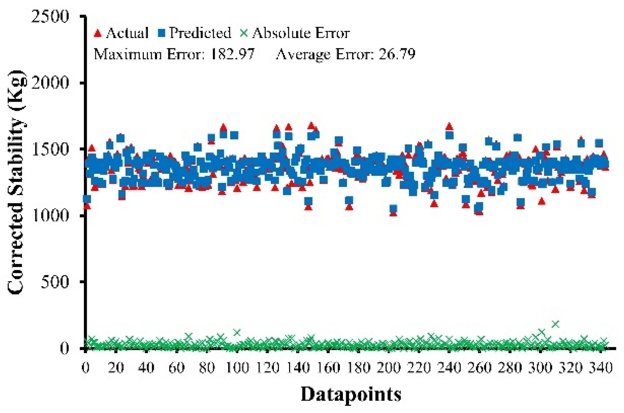 Buildings 12 00314 g007