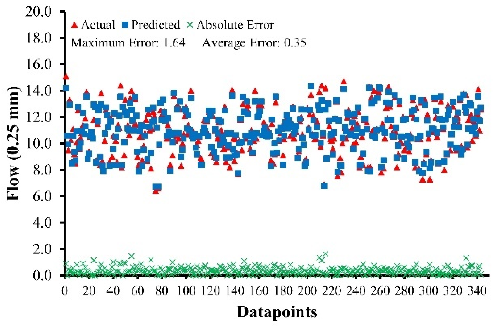 Buildings 12 00314 g008
