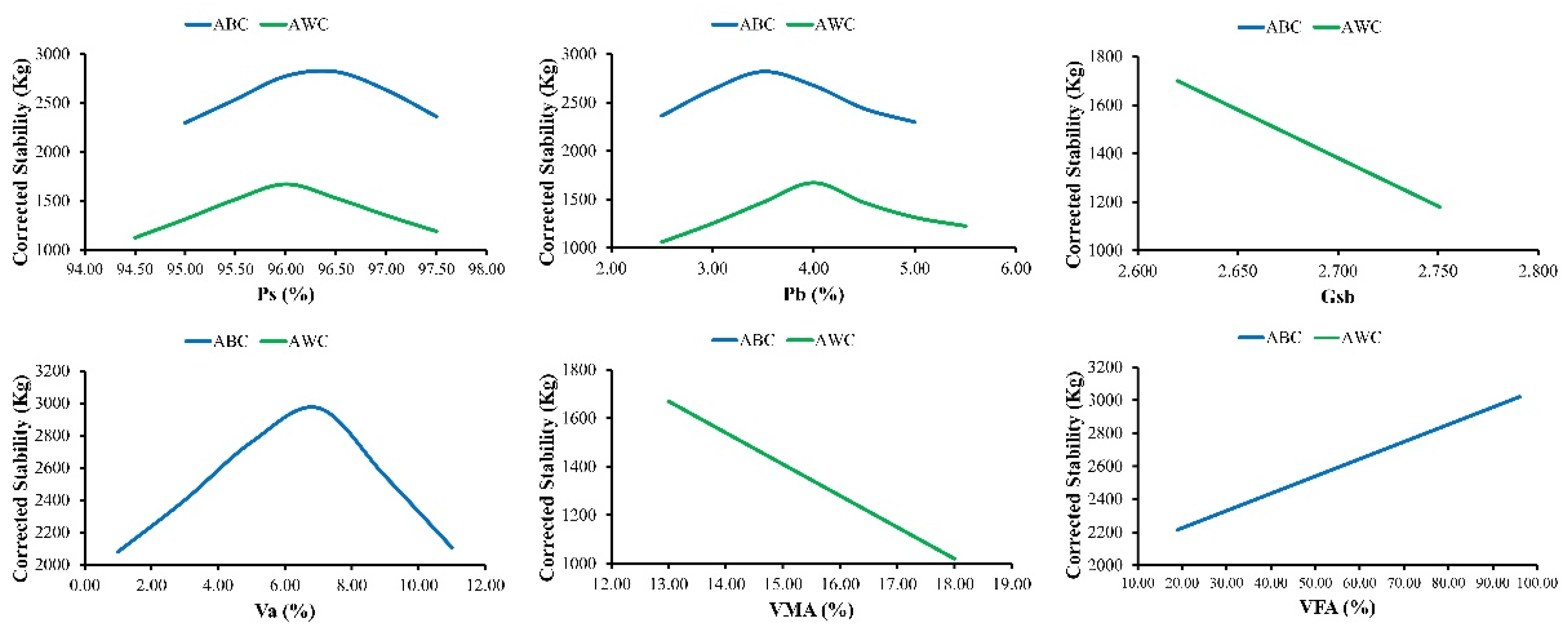 Buildings 12 00314 g009