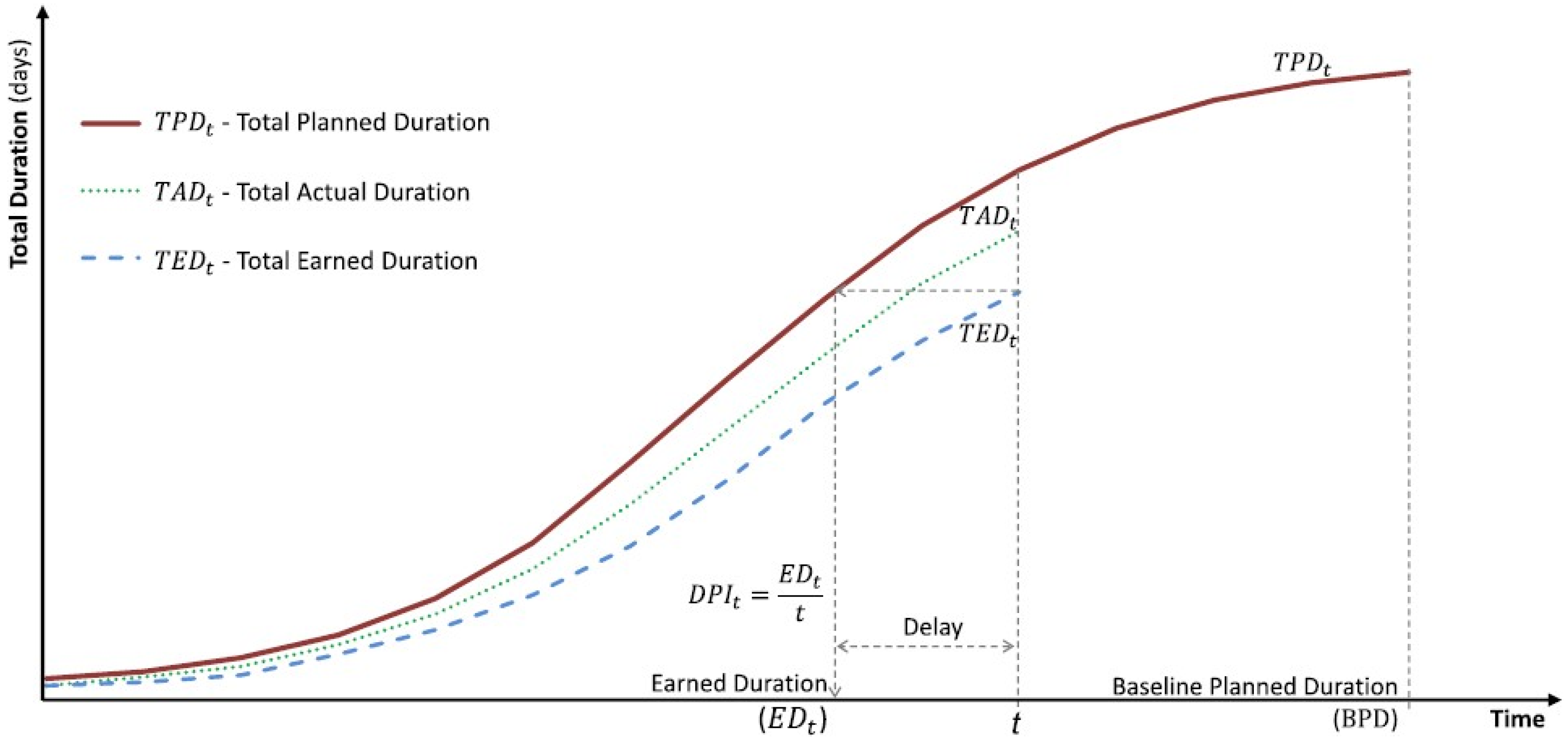 Buildings 12 00315 g002 550