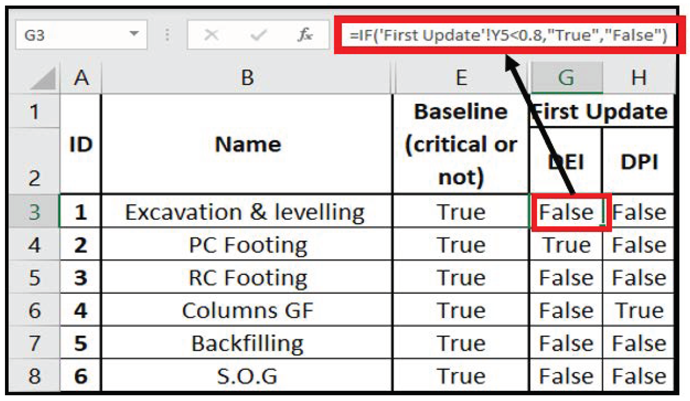 Buildings 12 00315 g005 550
