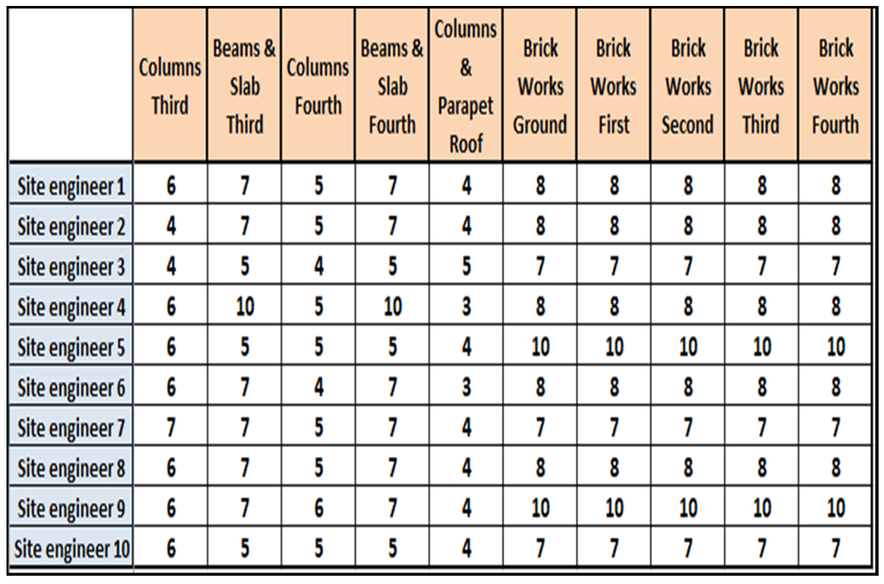 Buildings 12 00315 g011 550