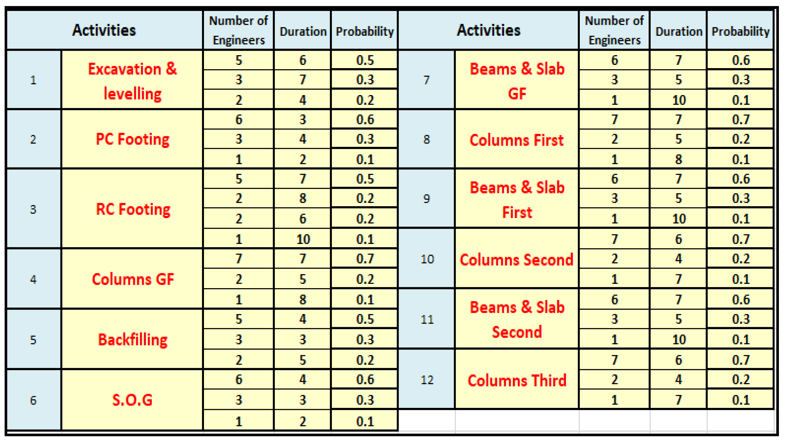 Buildings 12 00315 g012 550