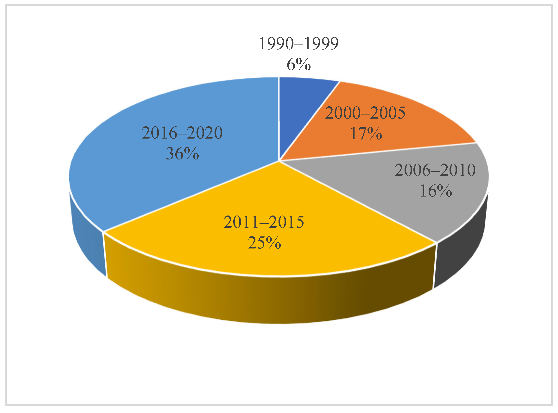 Buildings 12 00316 g002