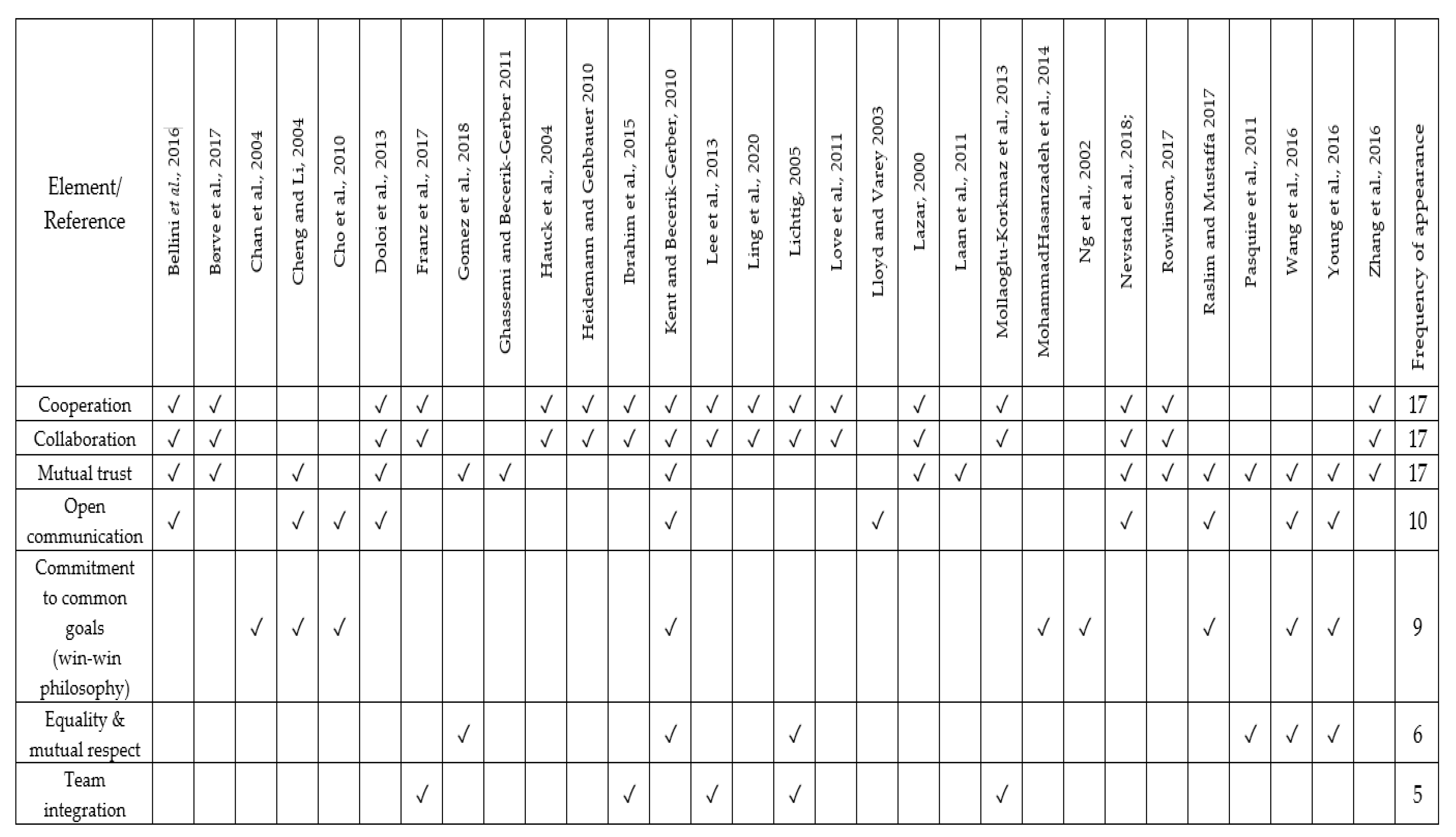 Buildings 12 00316 g003