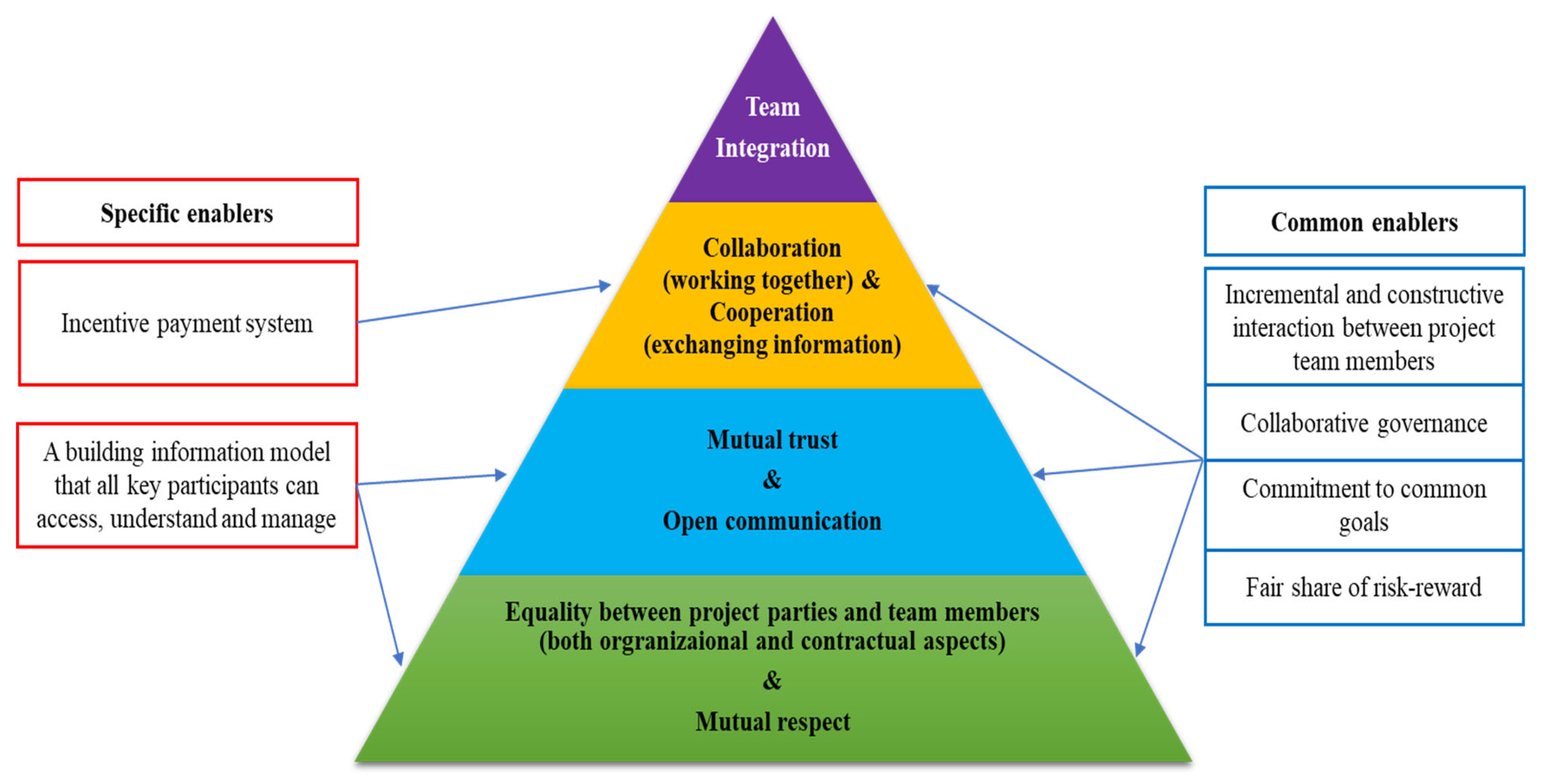Buildings 12 00316 g004