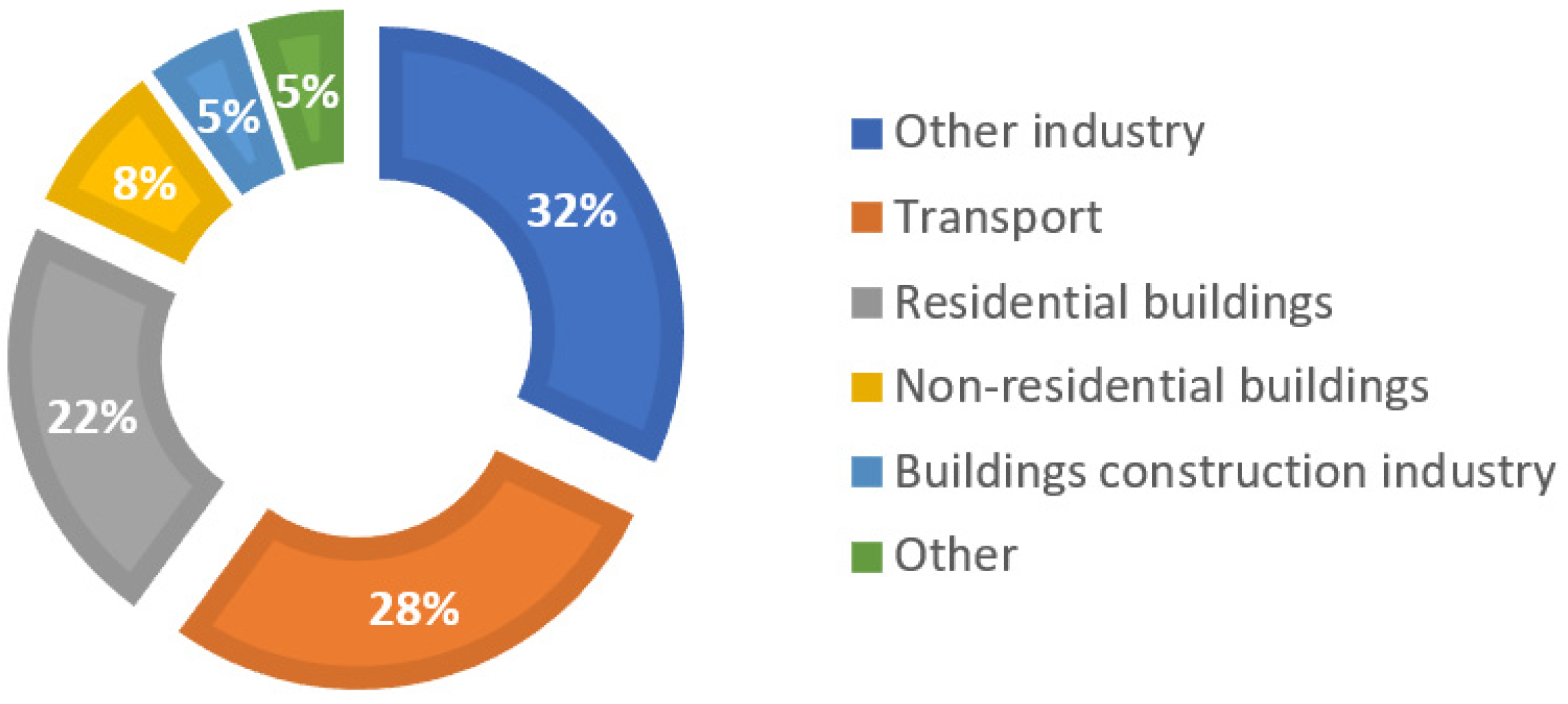 Buildings 12 00321 g001 550
