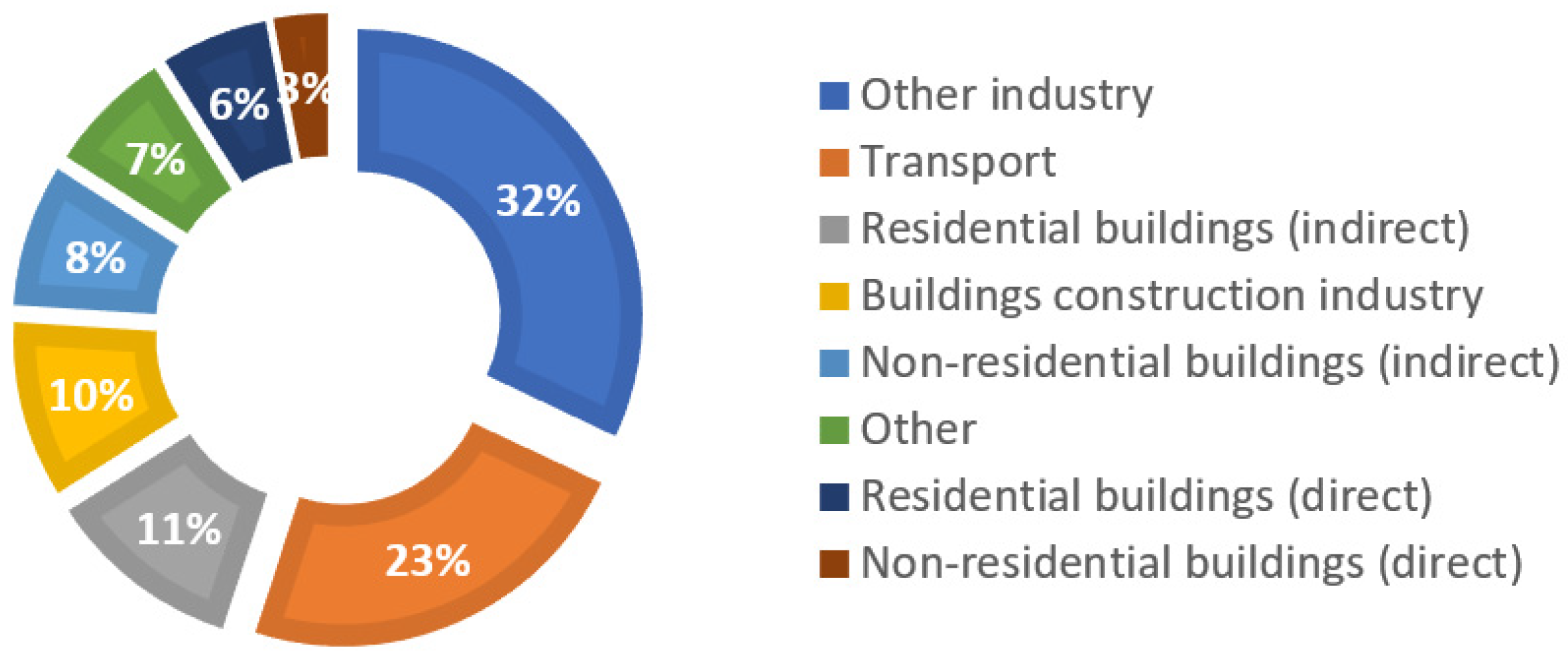 Buildings 12 00321 g002 550