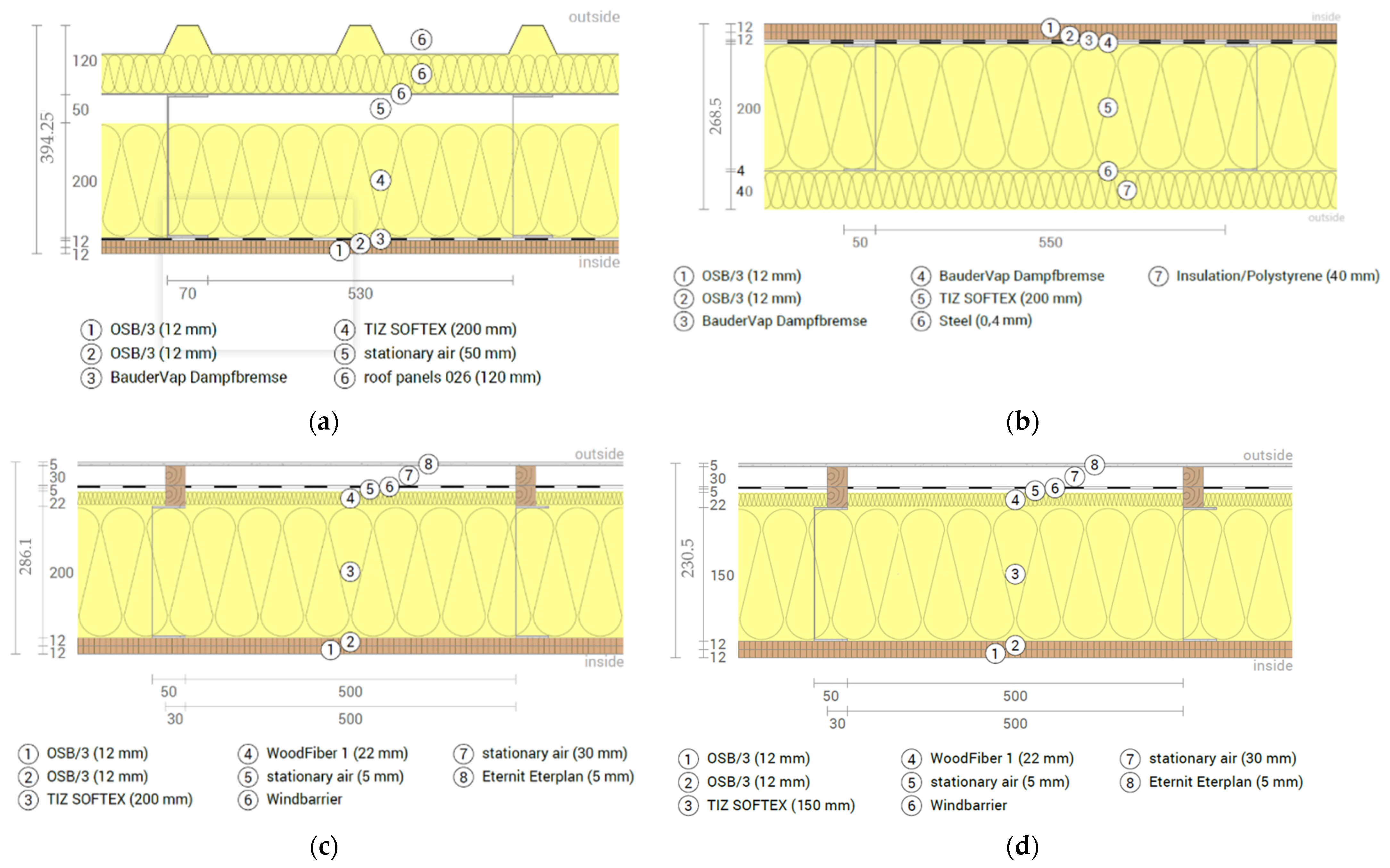 Buildings 12 00321 g006 550