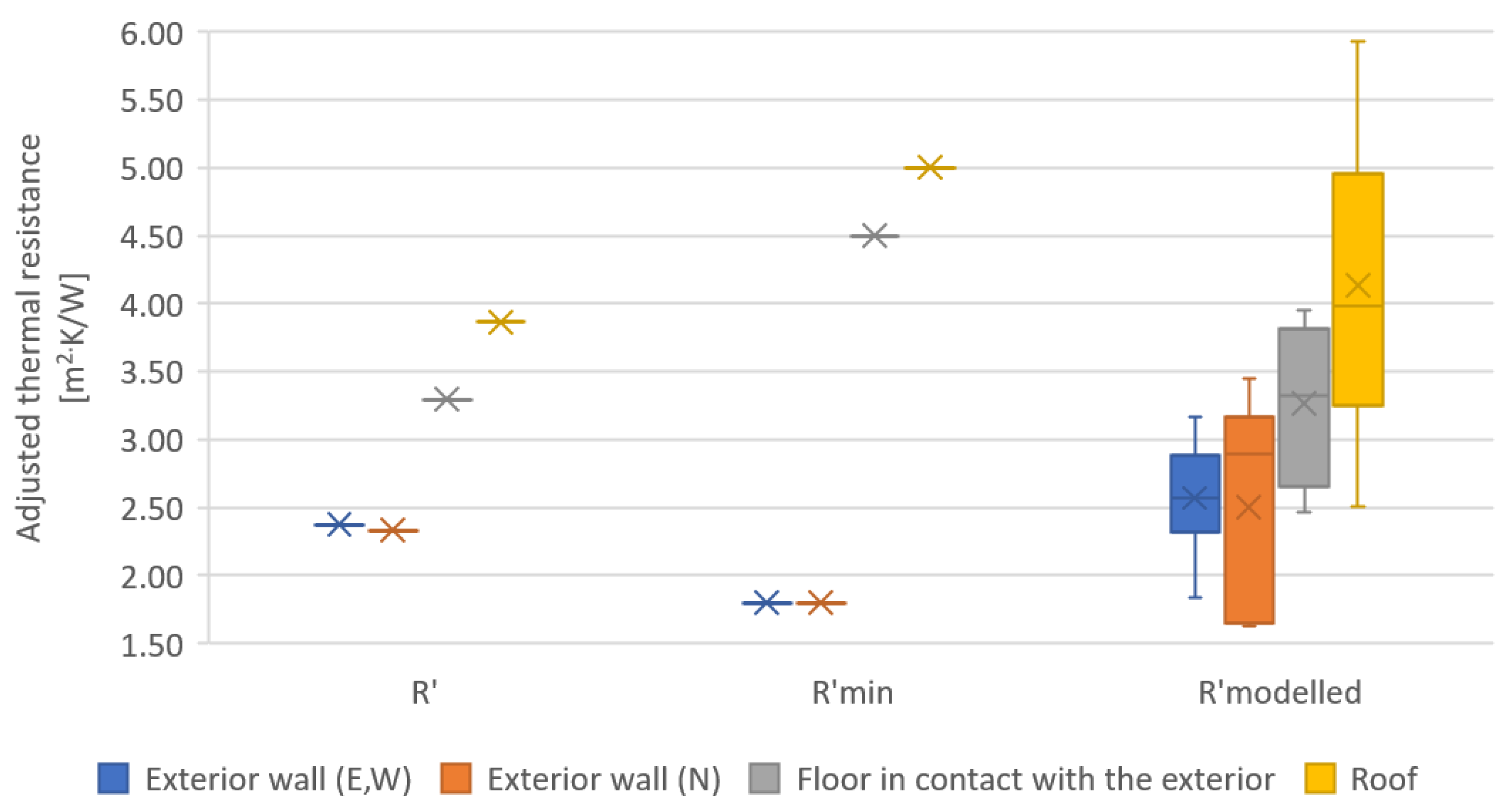 Buildings 12 00321 g010 550