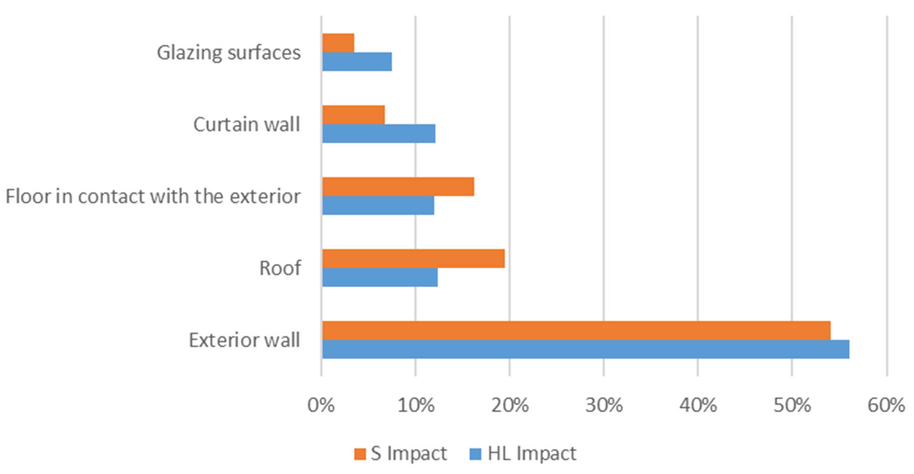 Buildings 12 00321 g011 550
