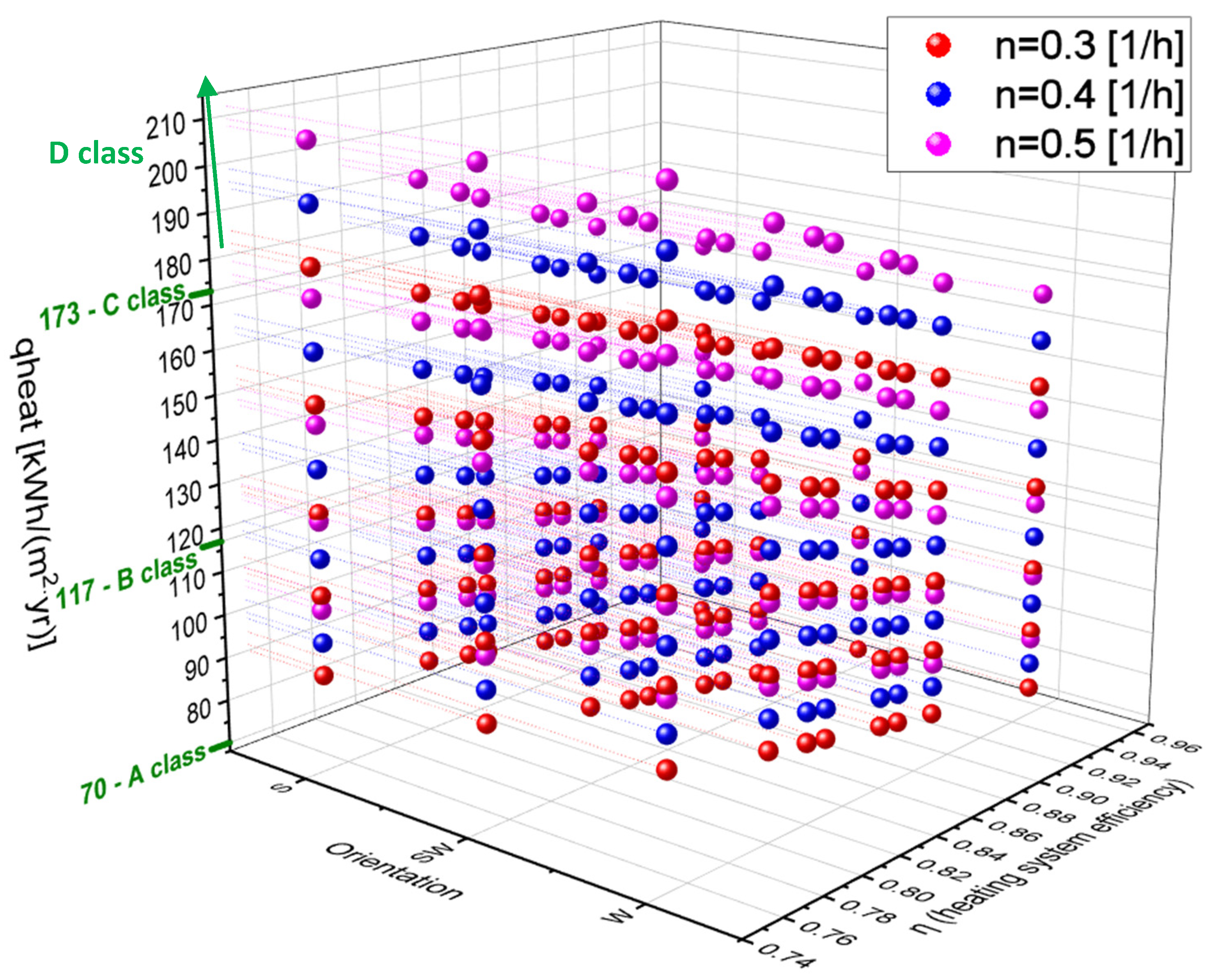 Buildings 12 00321 g013 550
