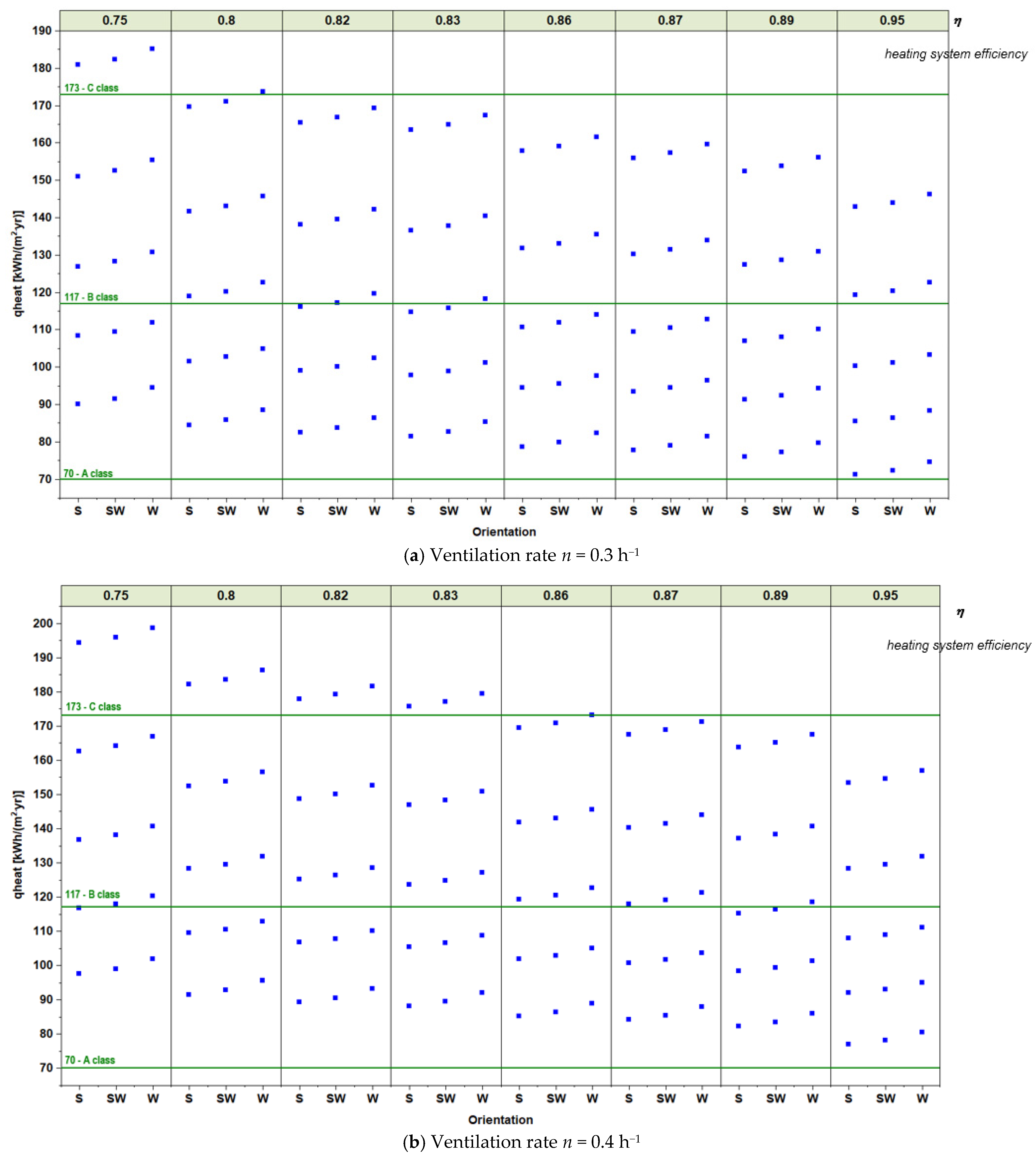 Buildings 12 00321 g014a 550