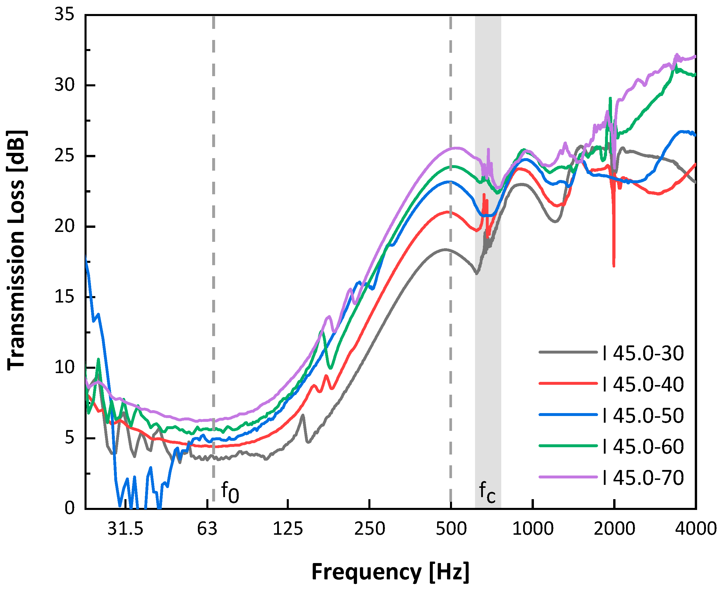 Buildings 12 00322 g007