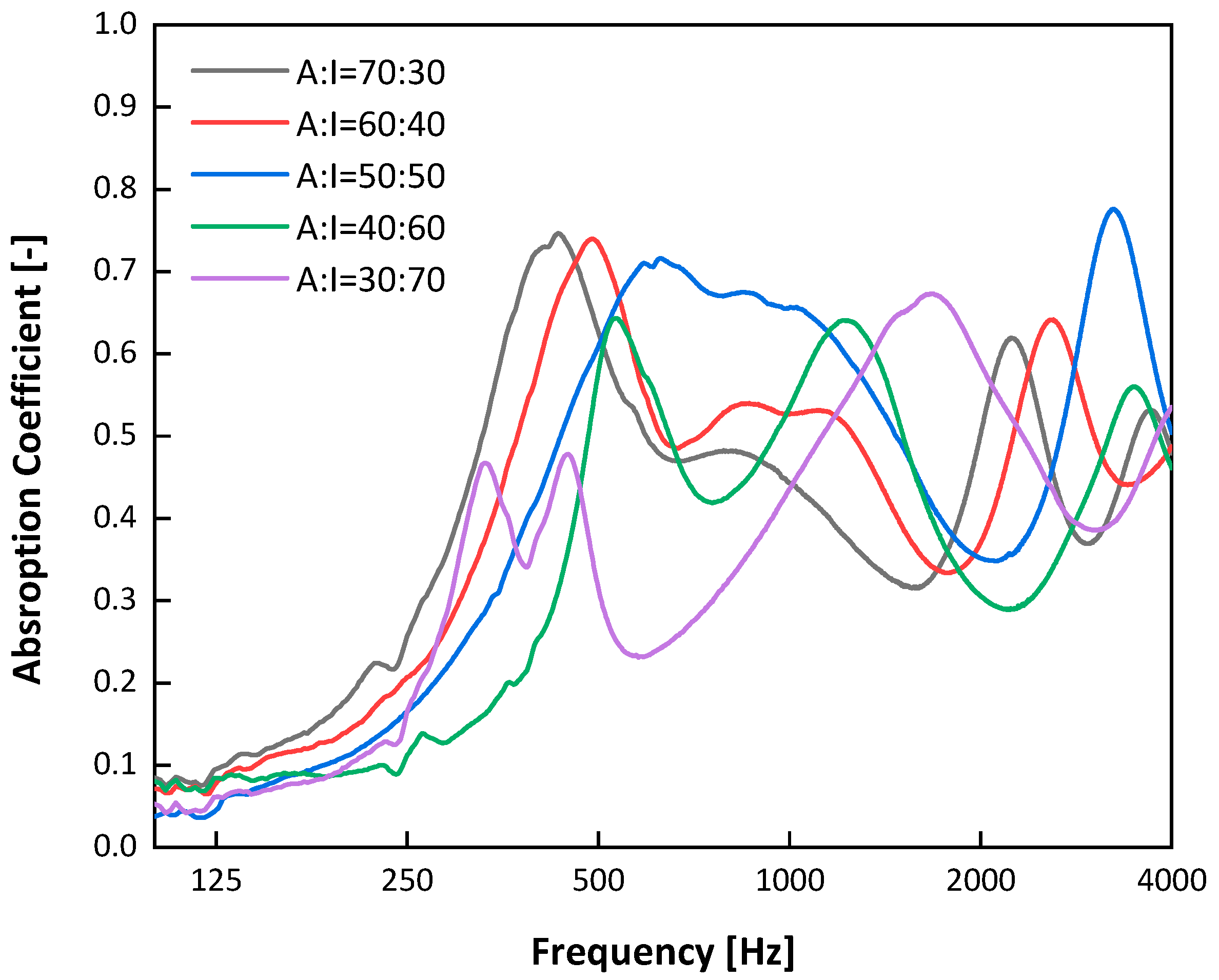 Buildings 12 00322 g008