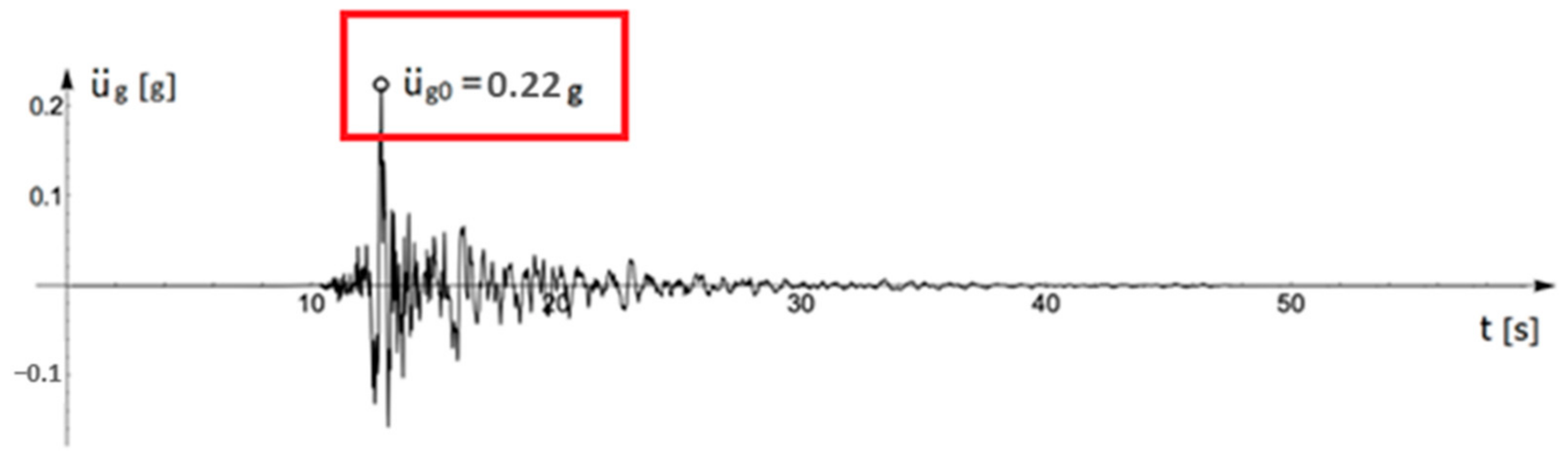 Buildings 12 00323 g001