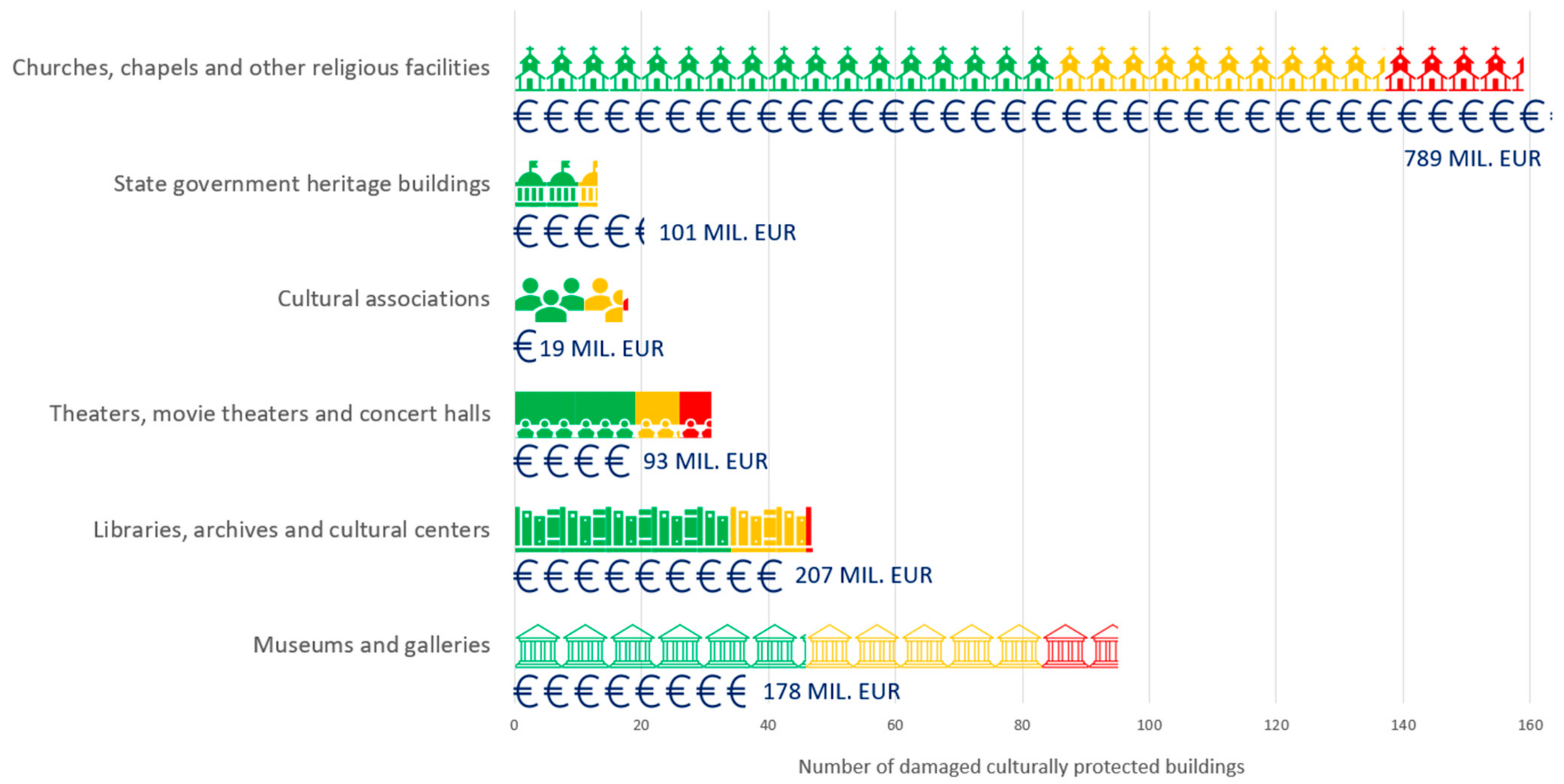 Buildings 12 00323 g003