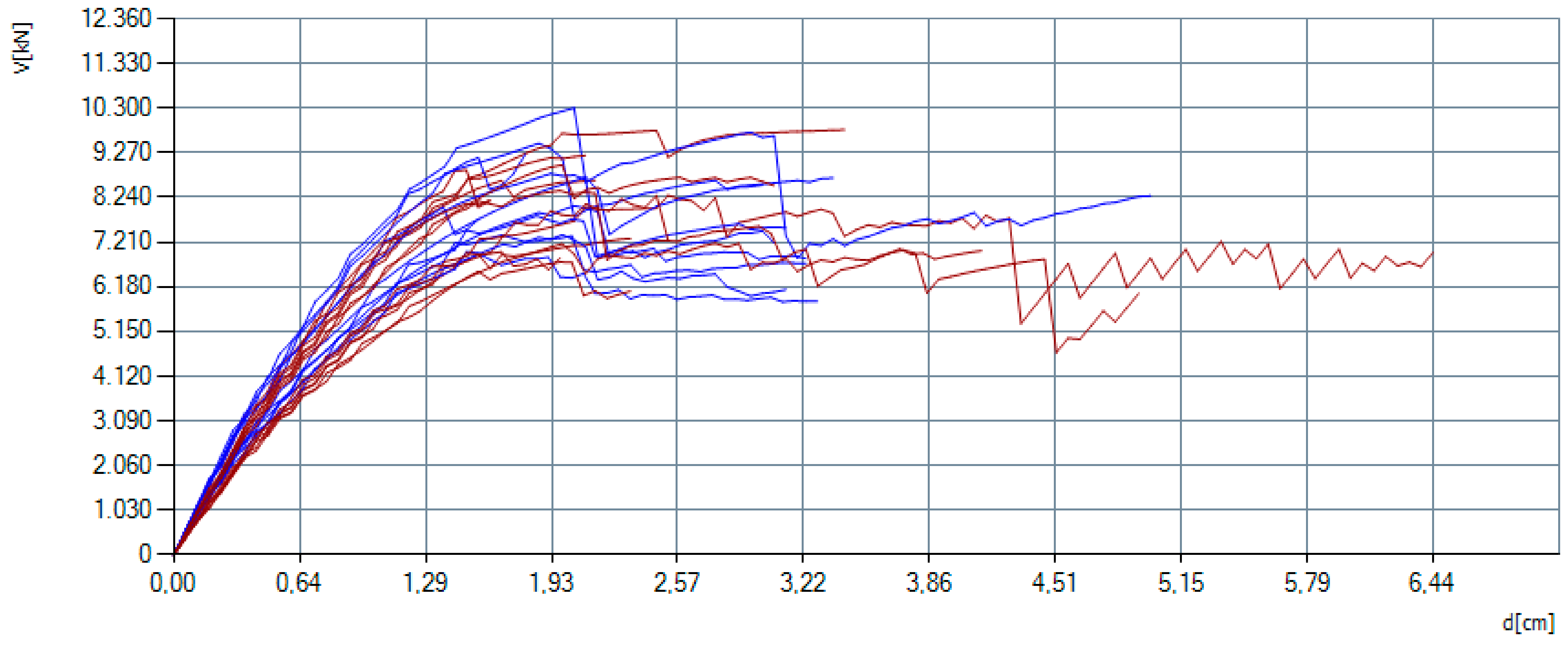 Buildings 12 00323 g016