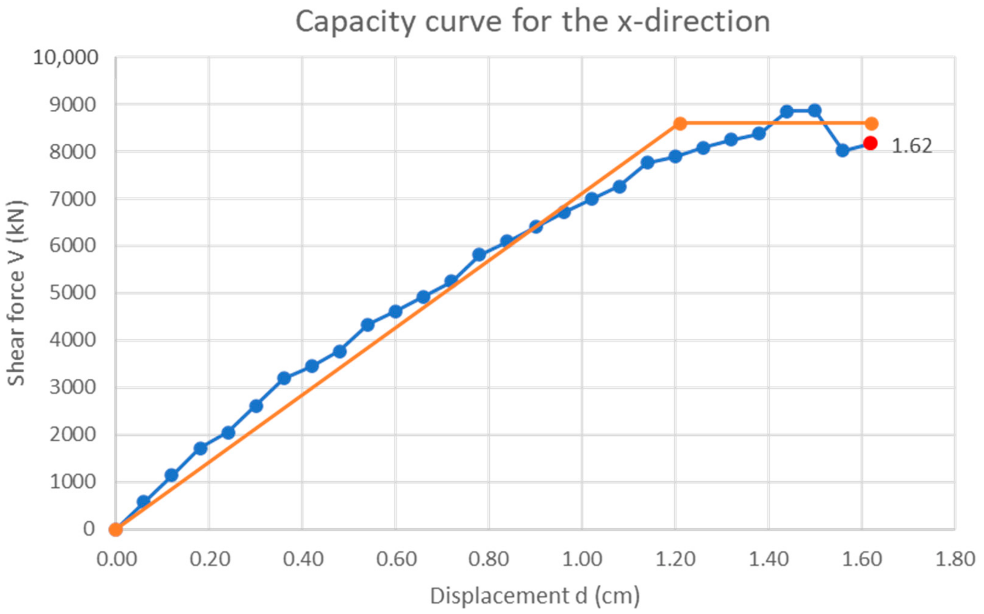 Buildings 12 00323 g017