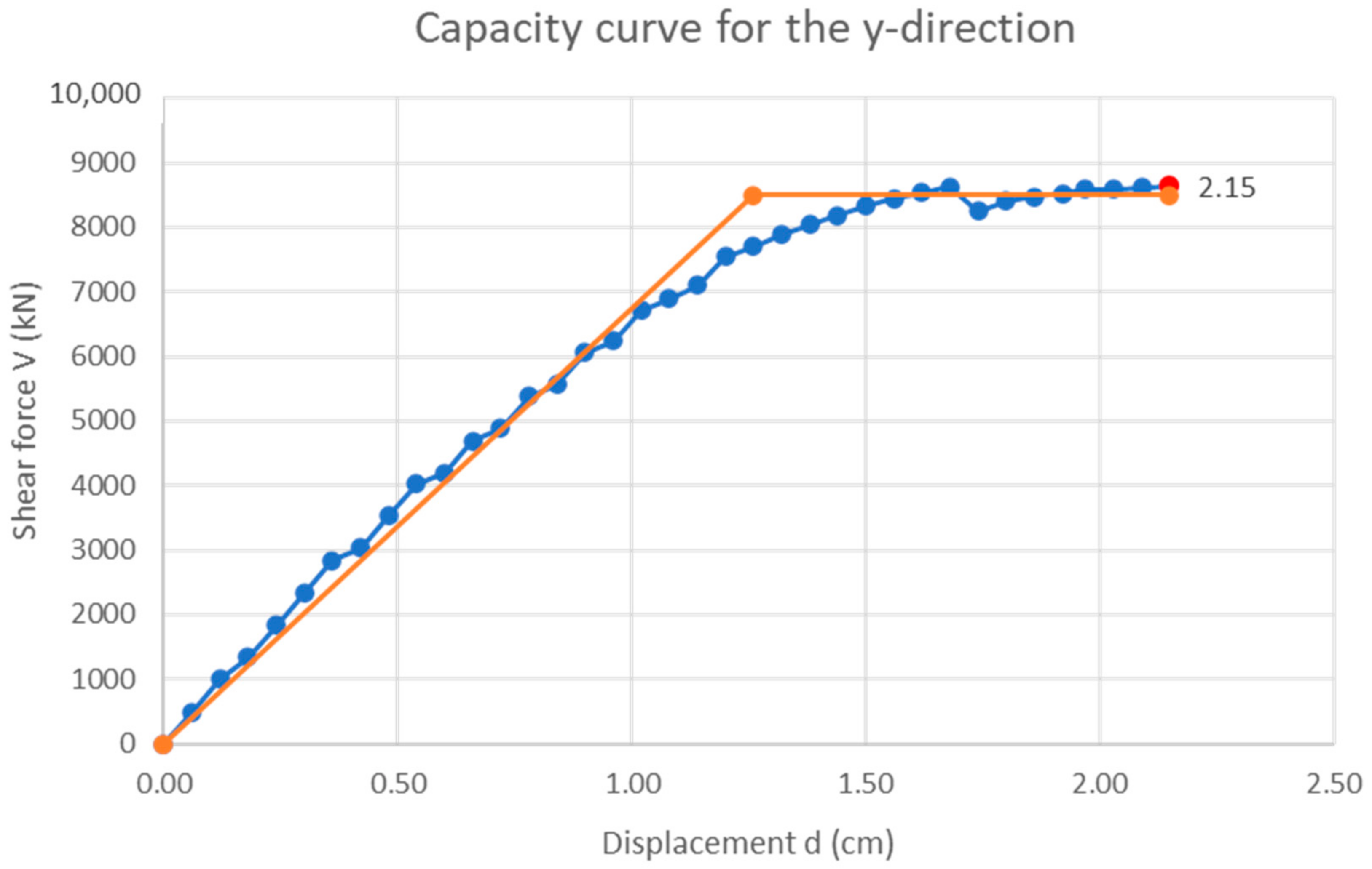 Buildings 12 00323 g018
