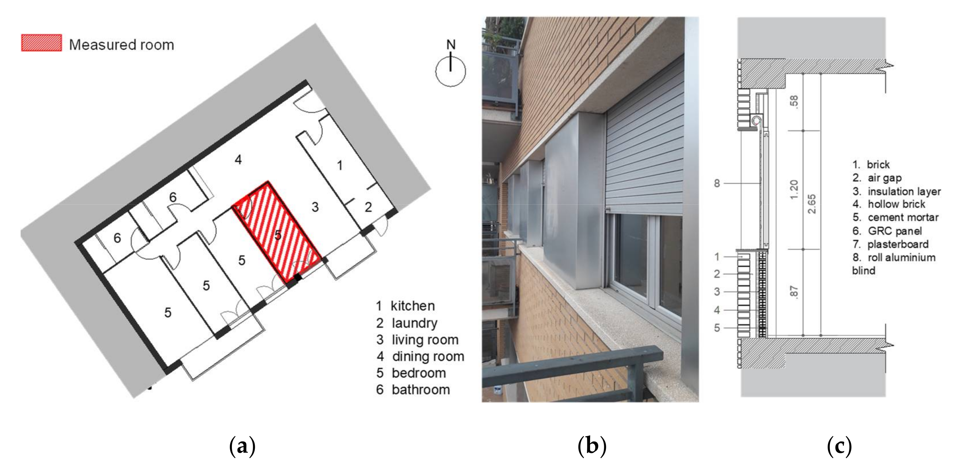 Buildings 12 00325 g003 550