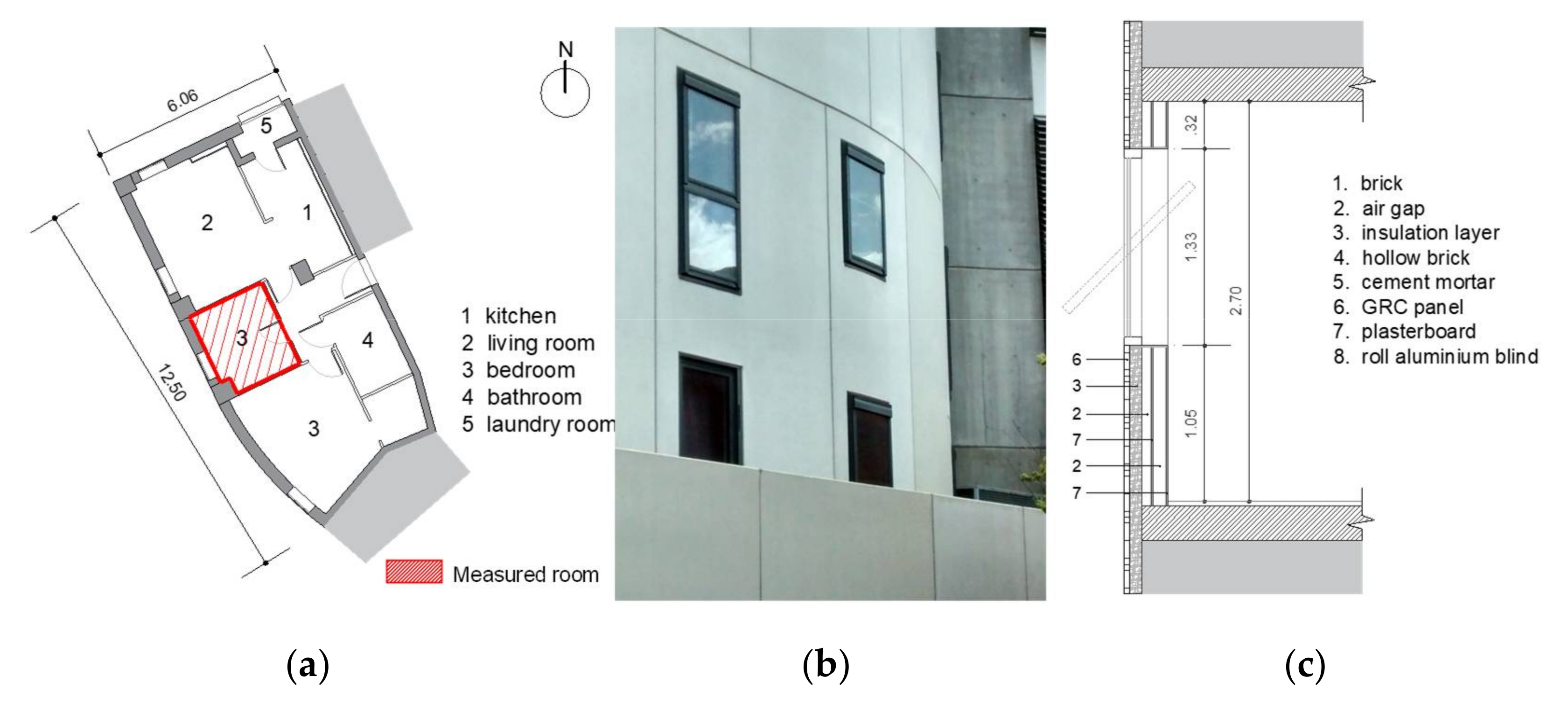 Buildings 12 00325 g004 550