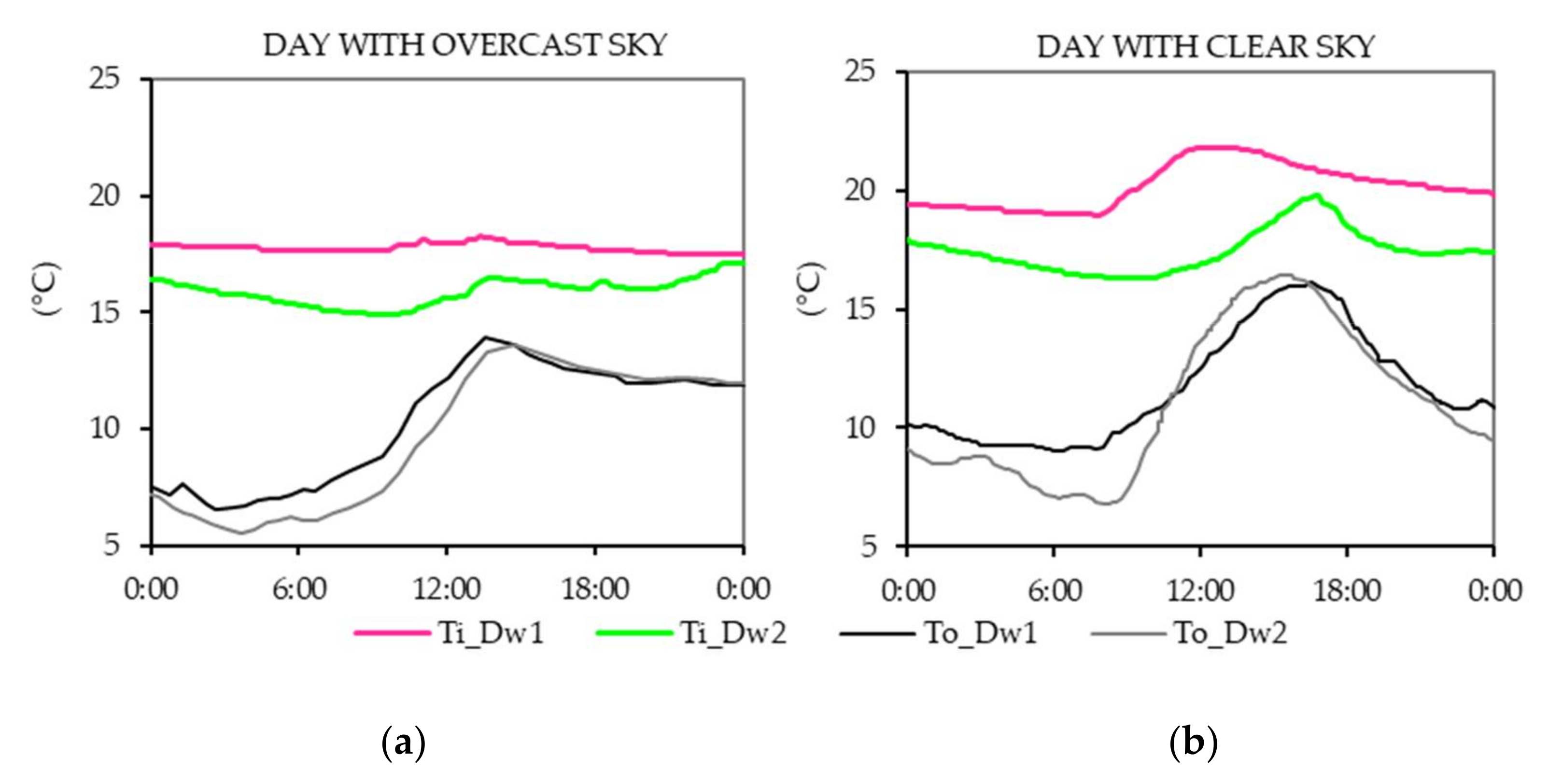Buildings 12 00325 g007 550