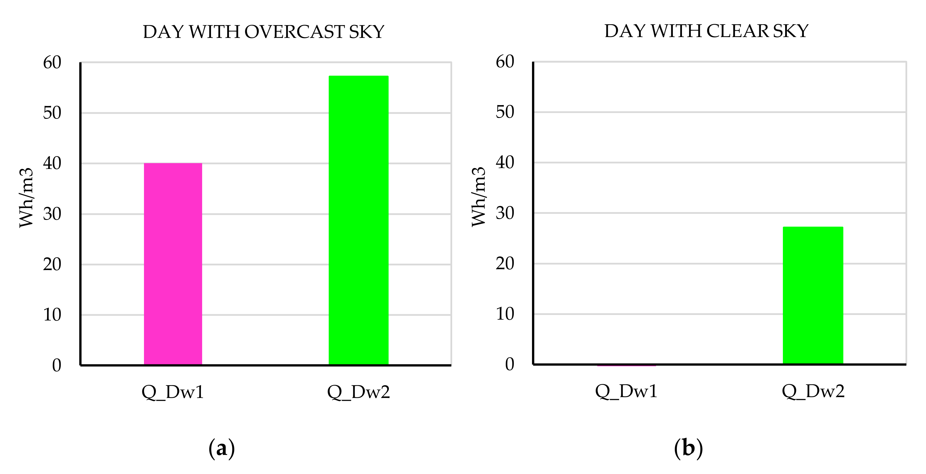 Buildings 12 00325 g009 550